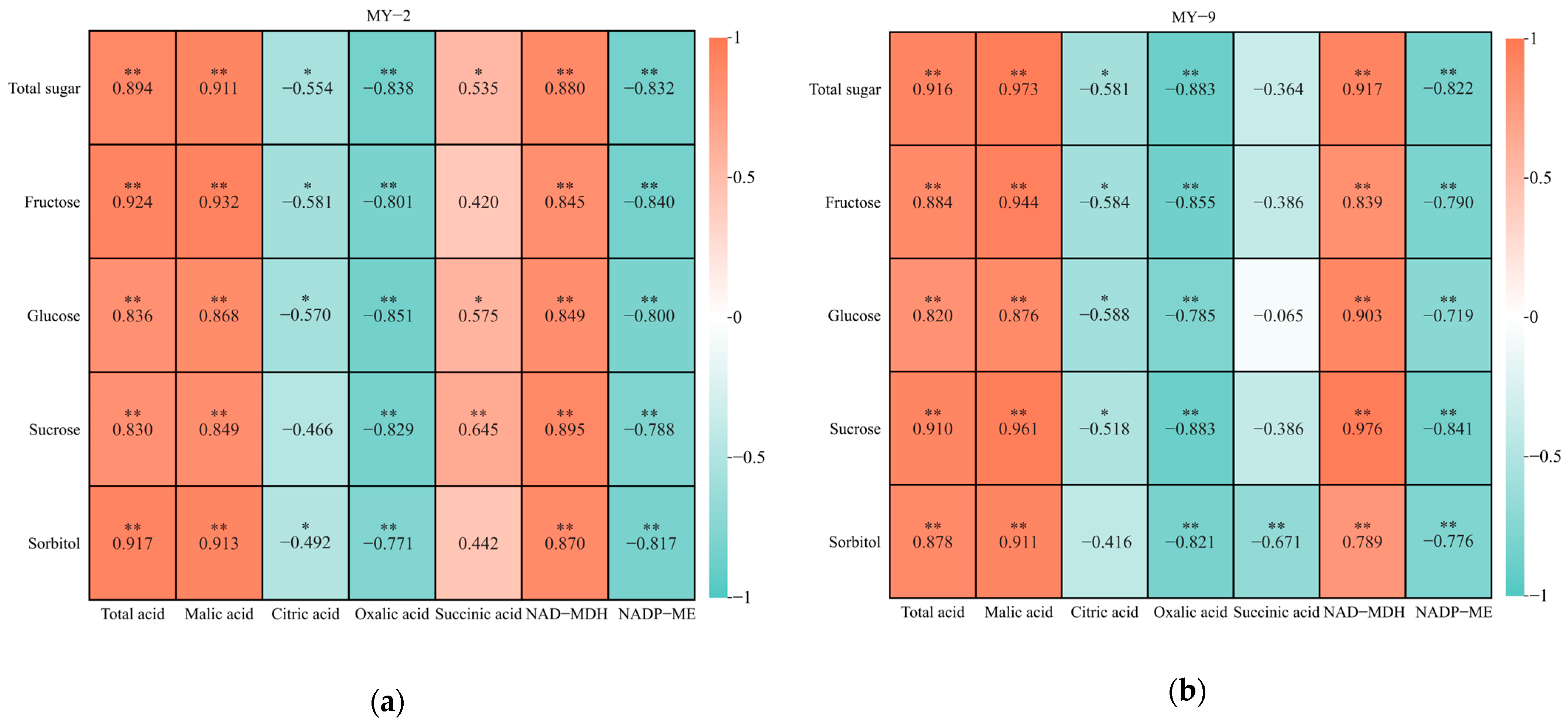 Plants 13 03053 g008