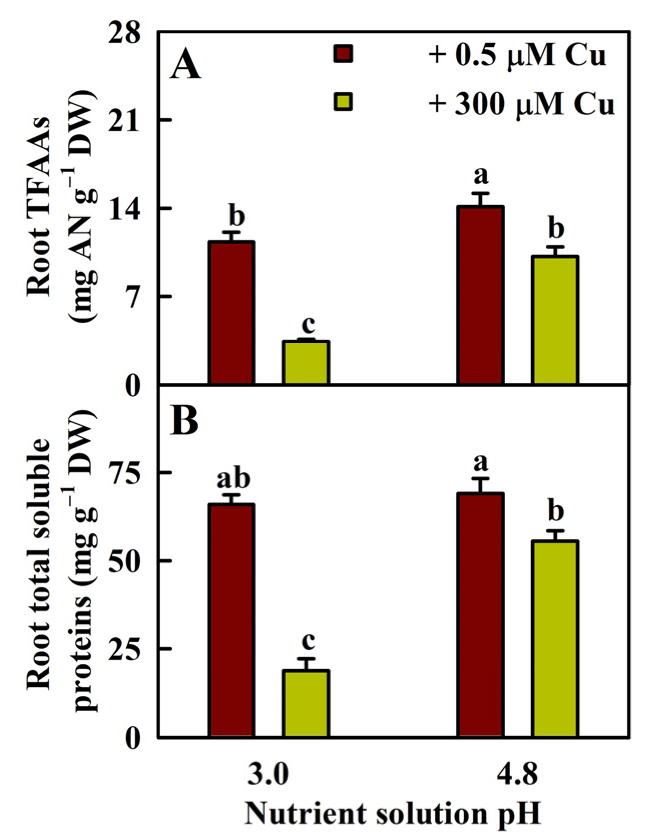 Plants 13 03054 g002