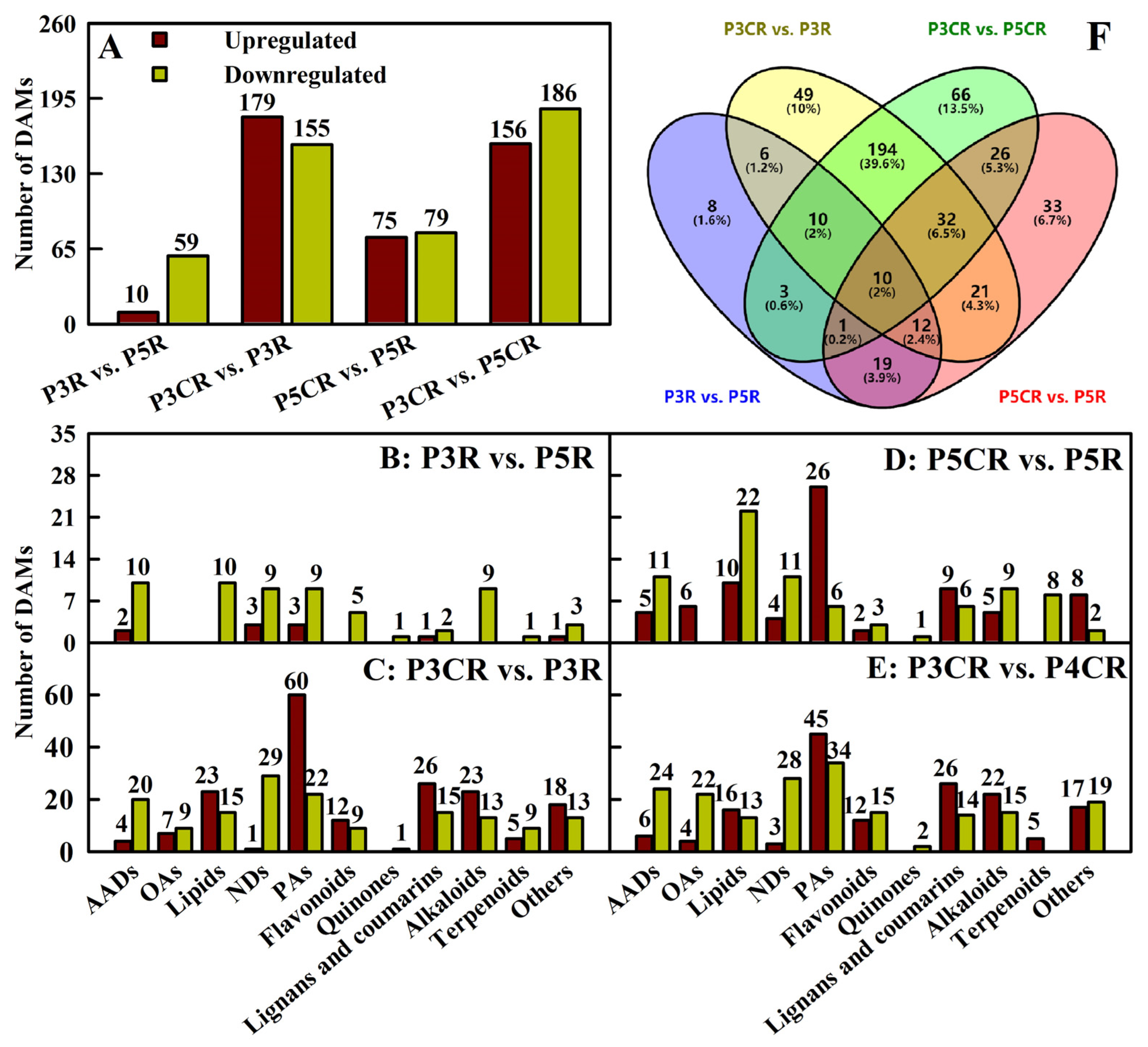 Plants 13 03054 g005