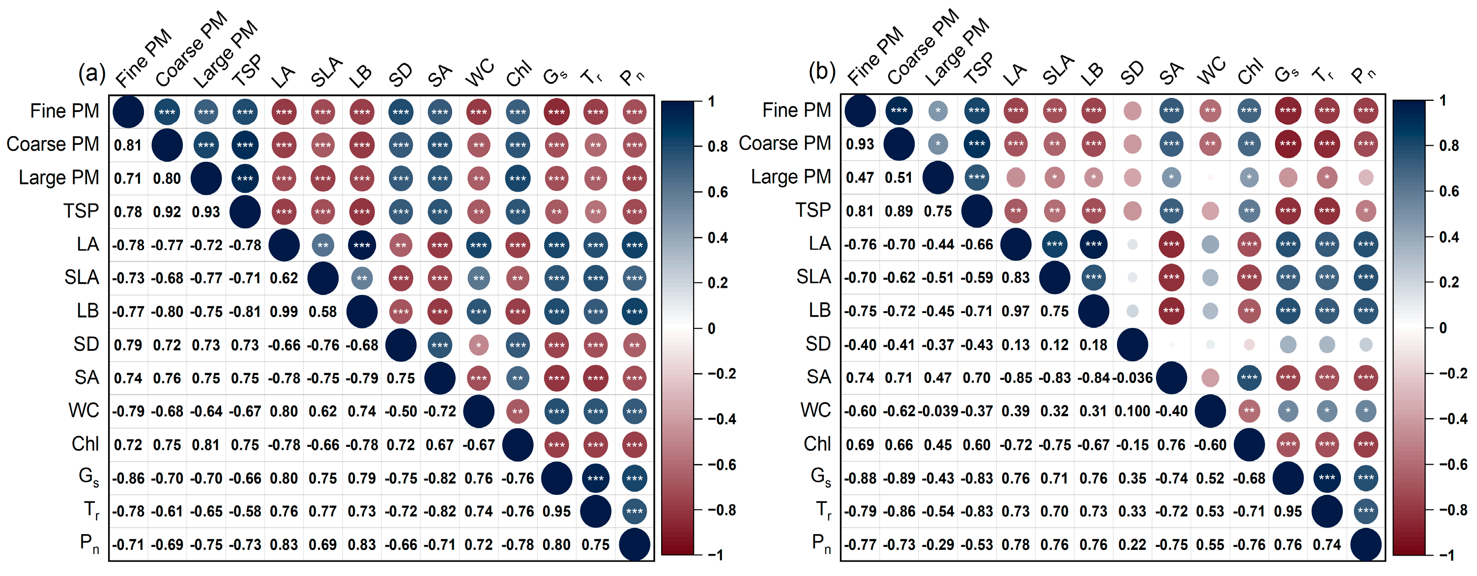 Plants 13 03056 g008