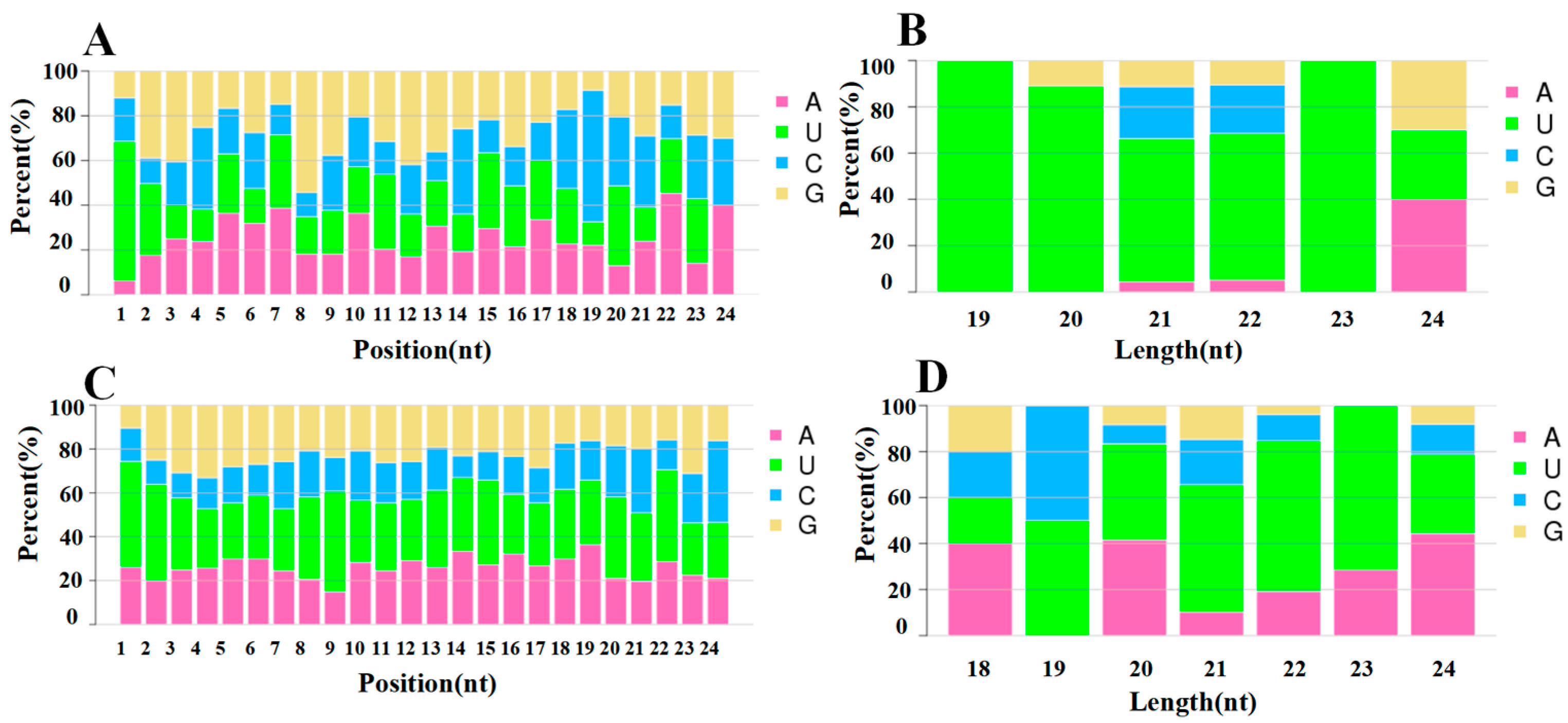Plants 13 03057 g003