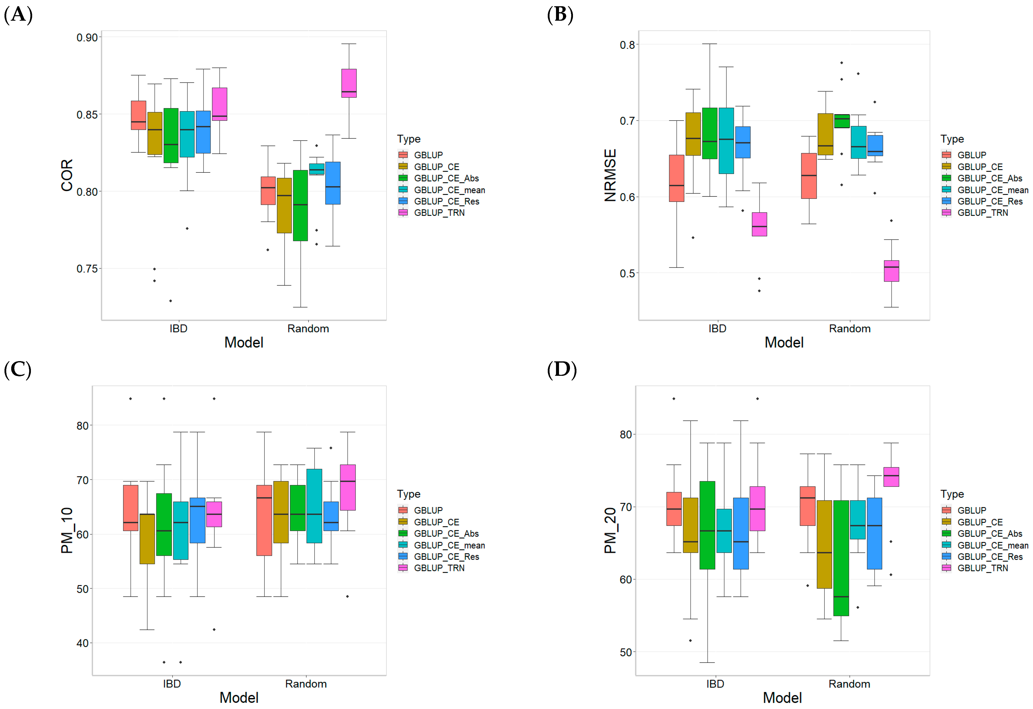 Plants 13 03059 g001