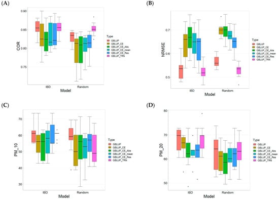 Plants 13 03059 g0a1