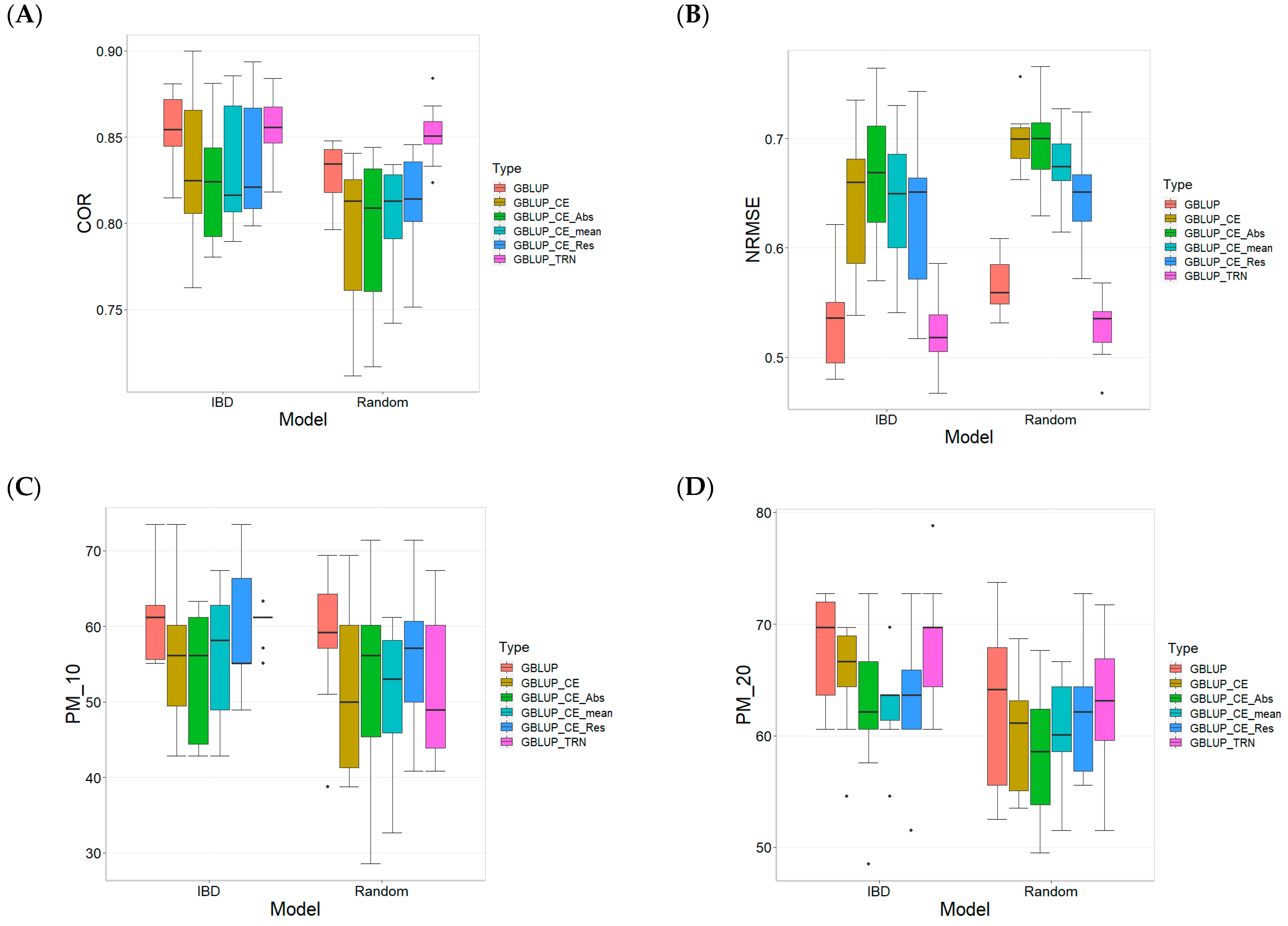 Plants 13 03059 g0a1