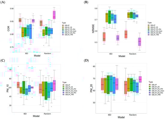 Plants 13 03059 g0a2