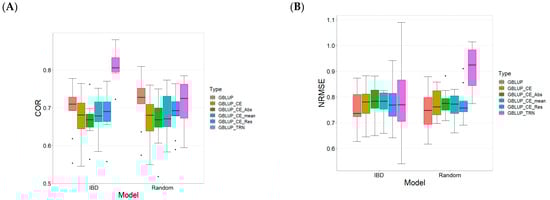 Plants 13 03059 g0a3a