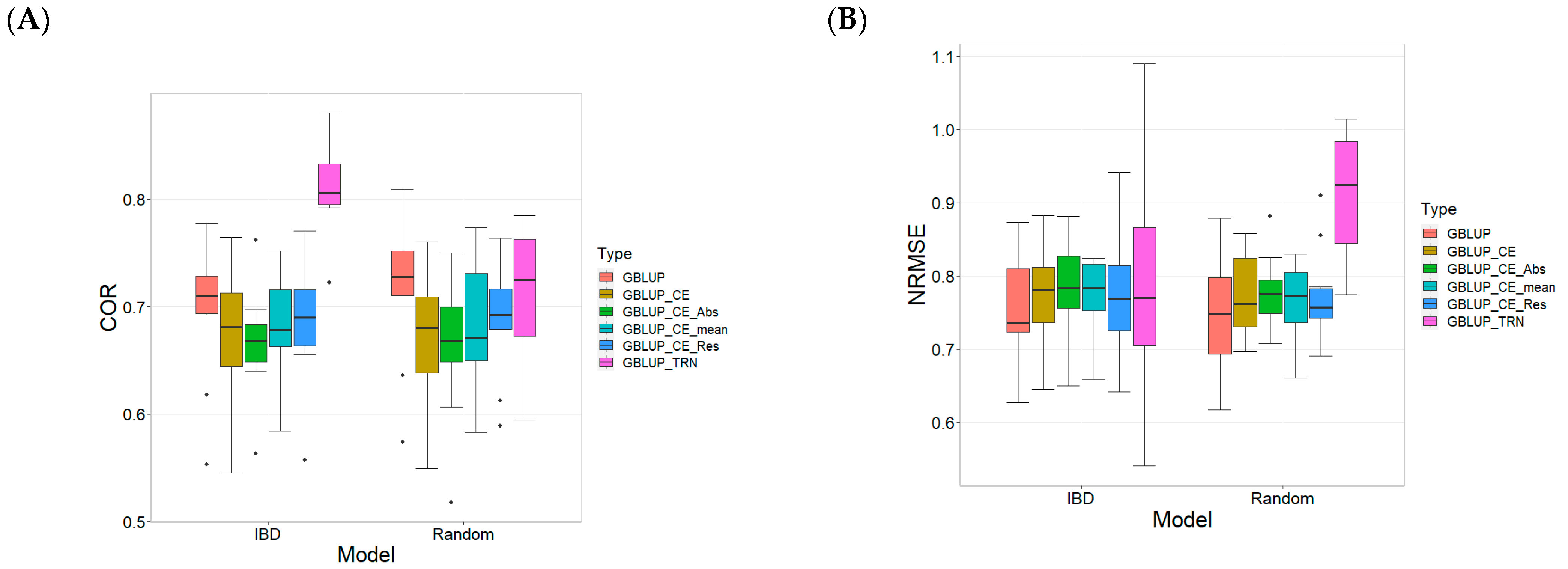 Plants 13 03059 g0a3a