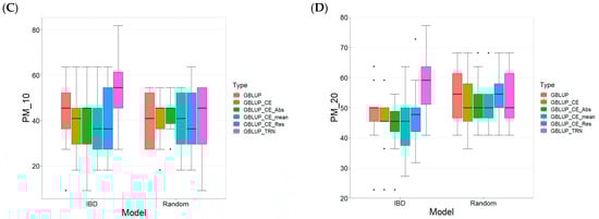 Plants 13 03059 g0a3b