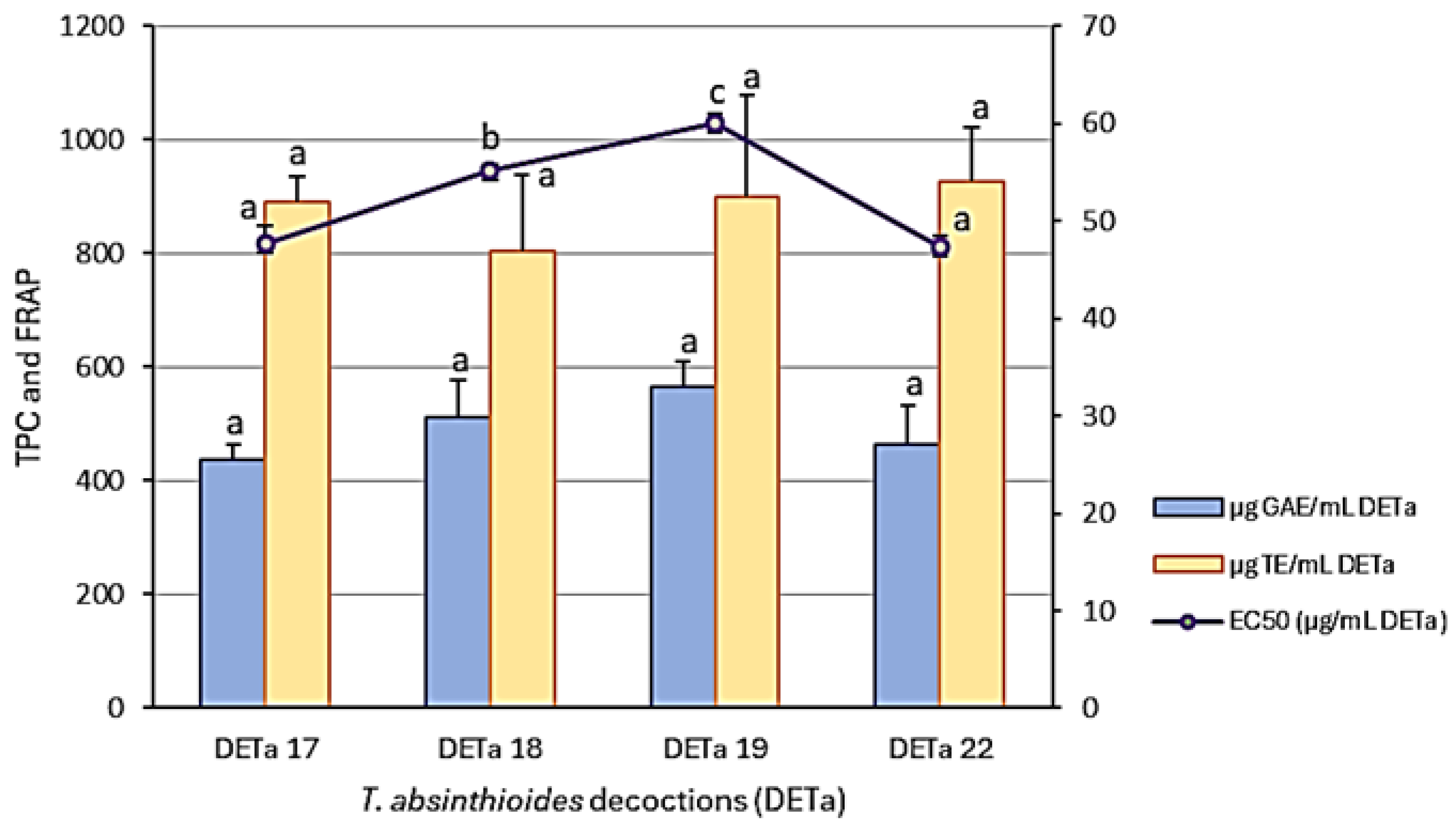 Plants 13 03062 g001