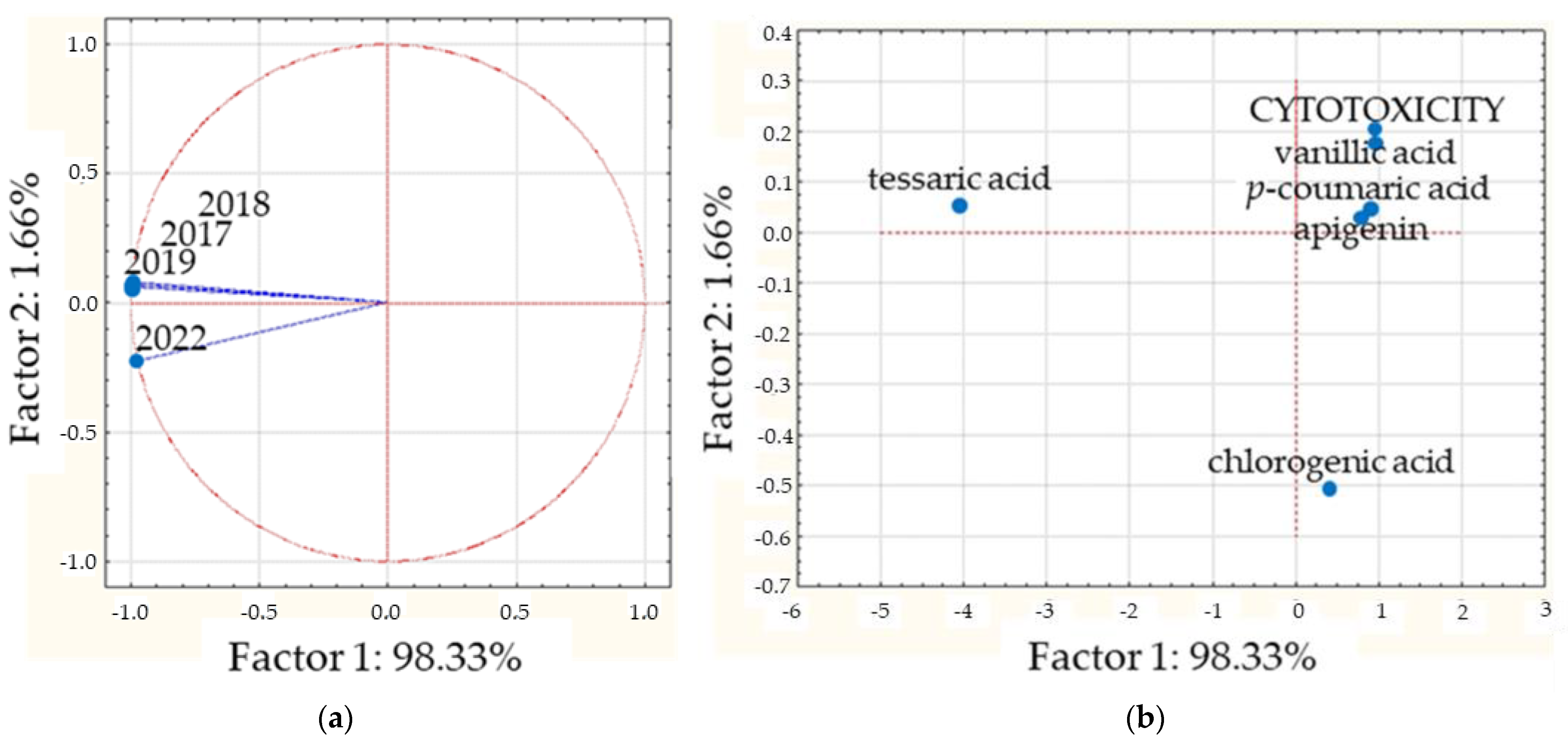Plants 13 03062 g003
