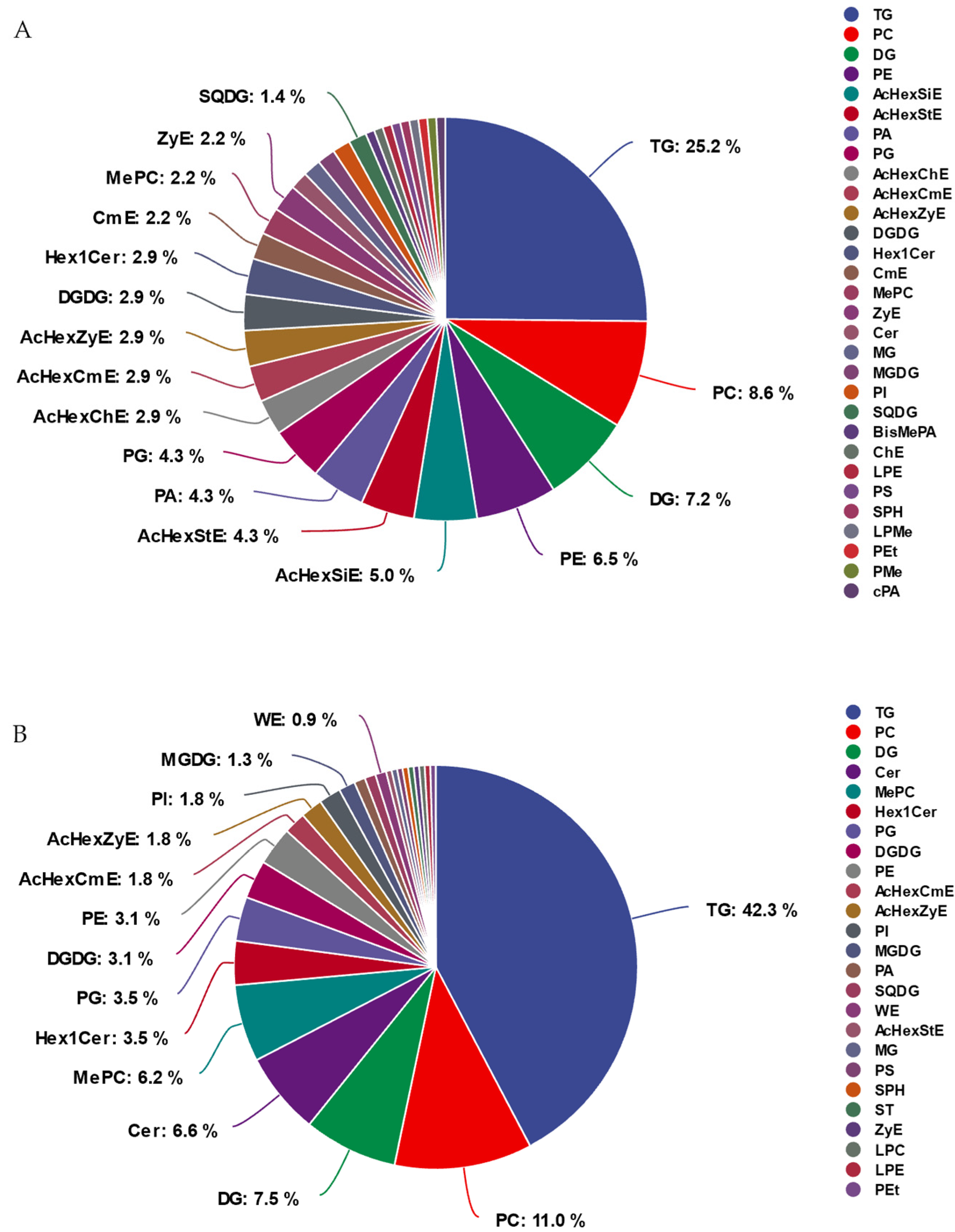 Plants 13 03063 g004