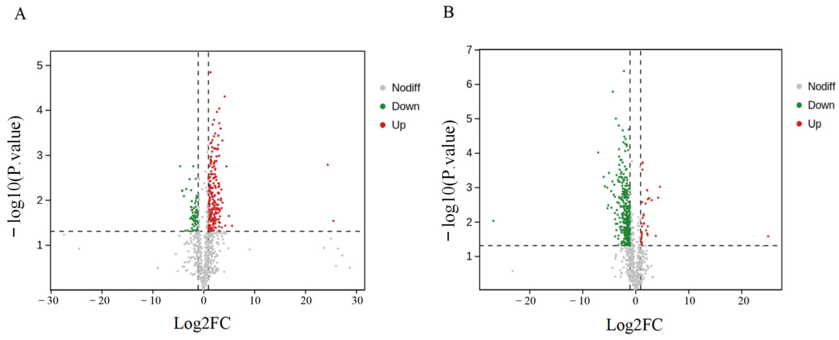 Plants 13 03063 g006