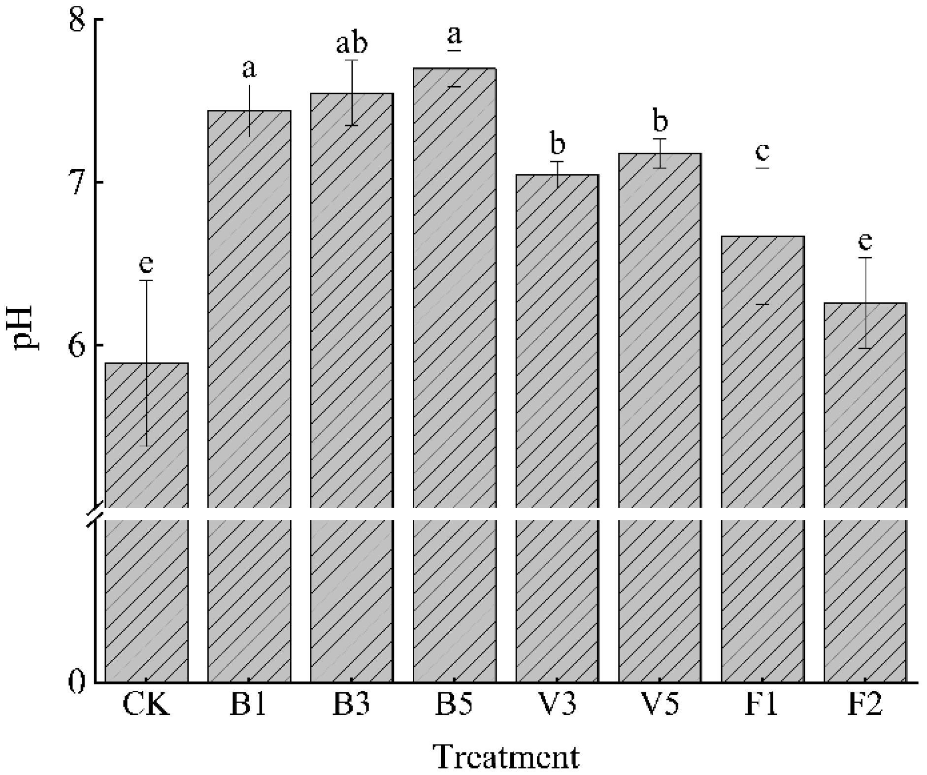 Plants 13 03064 g001