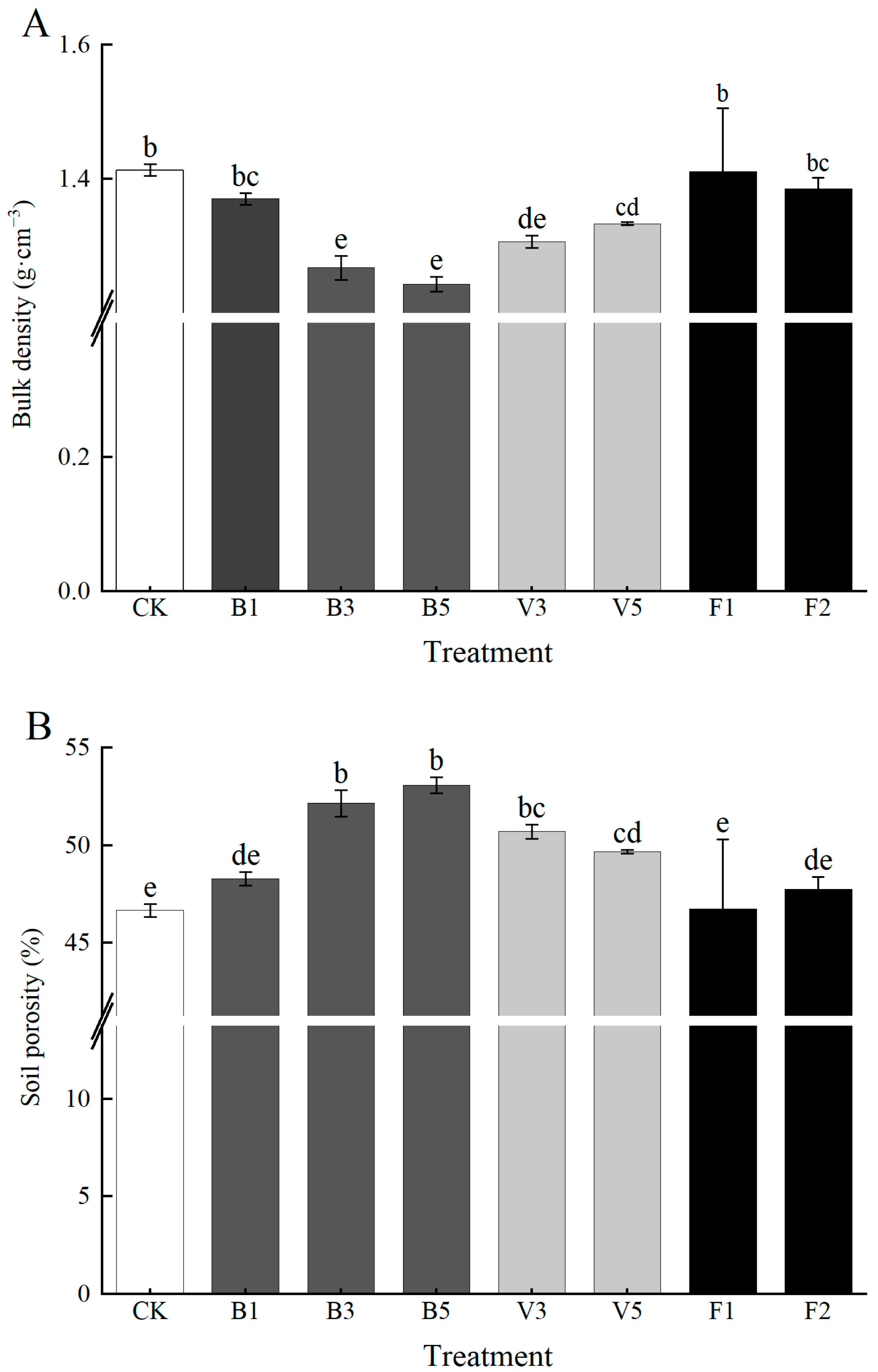 Plants 13 03064 g002