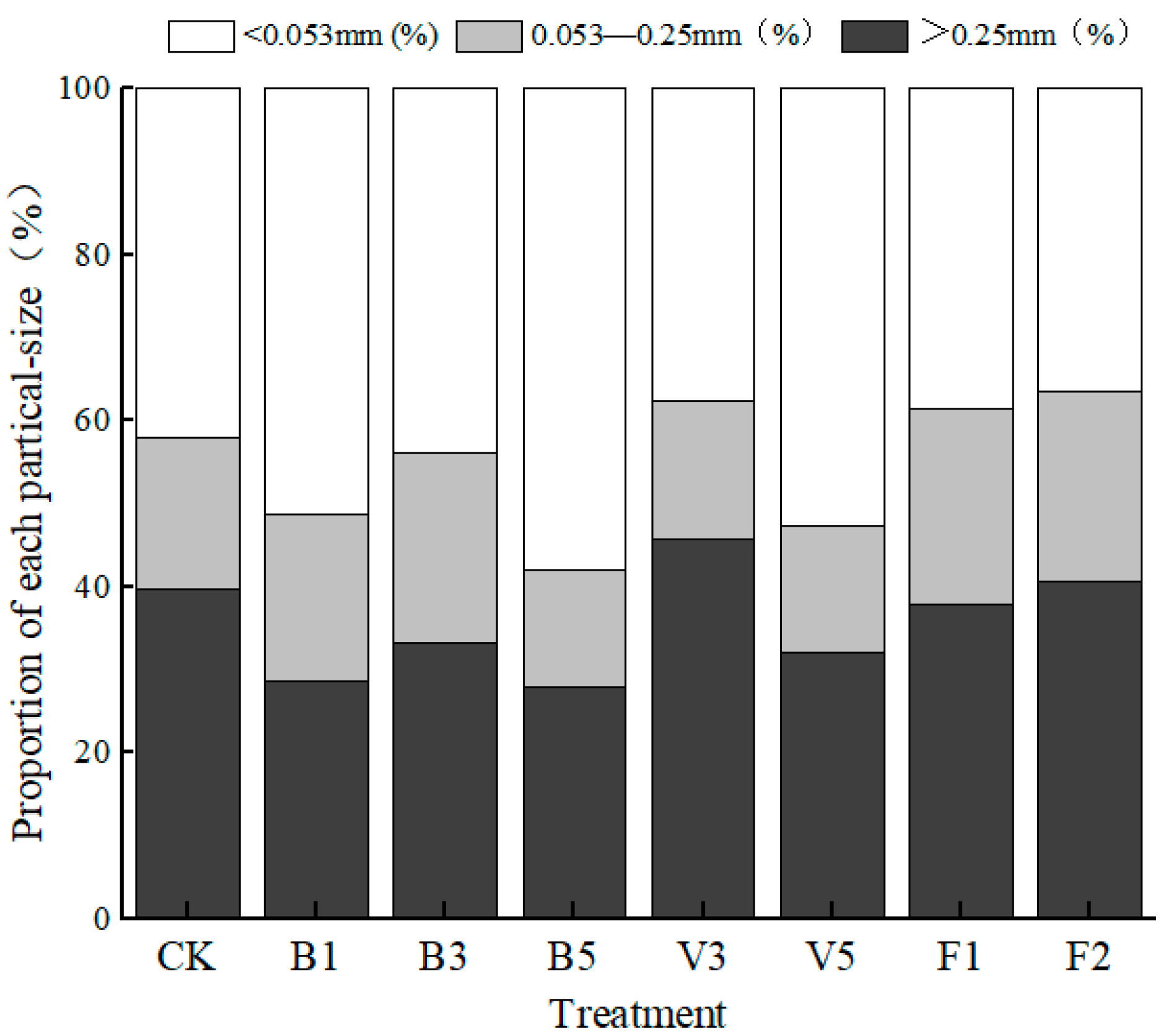 Plants 13 03064 g003