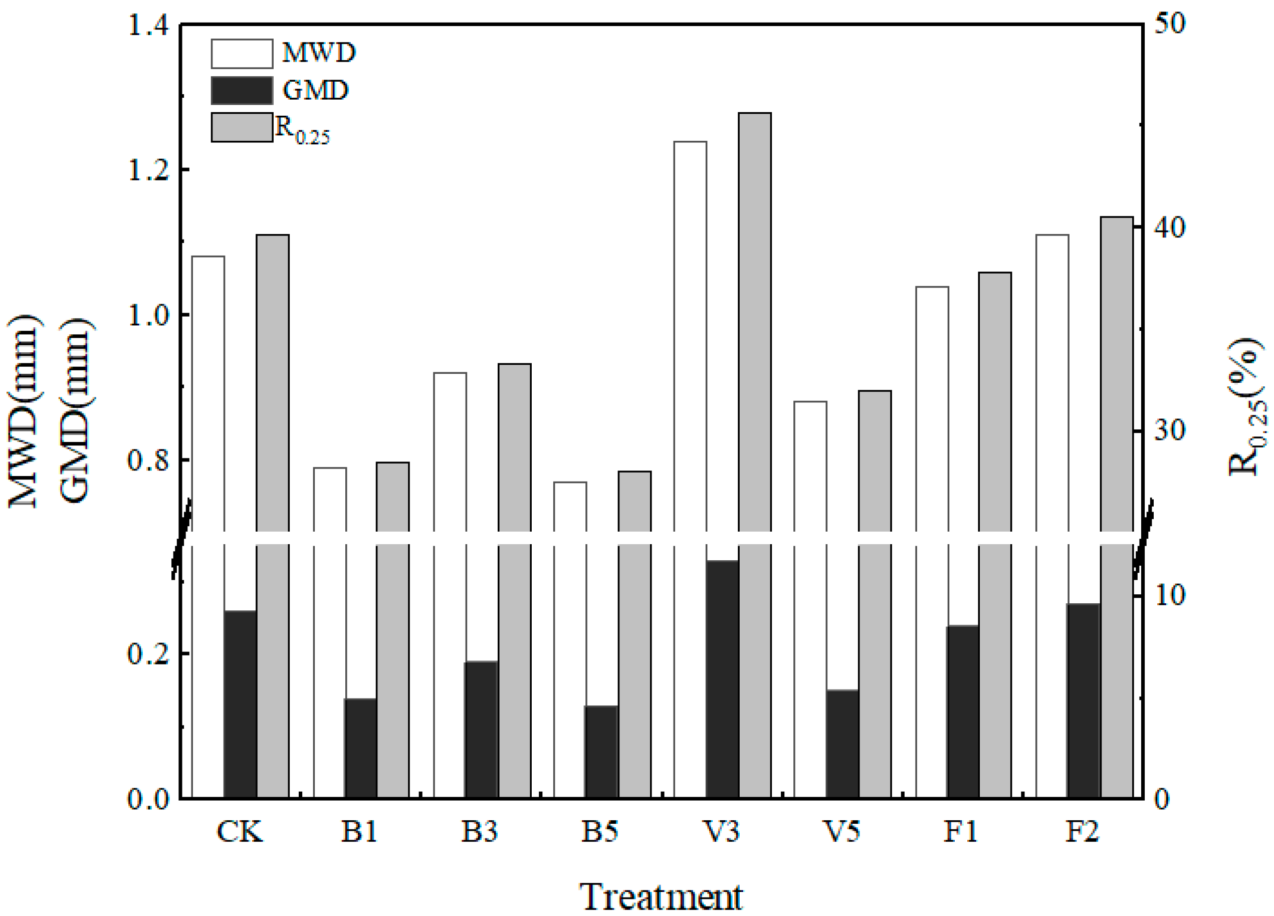 Plants 13 03064 g004
