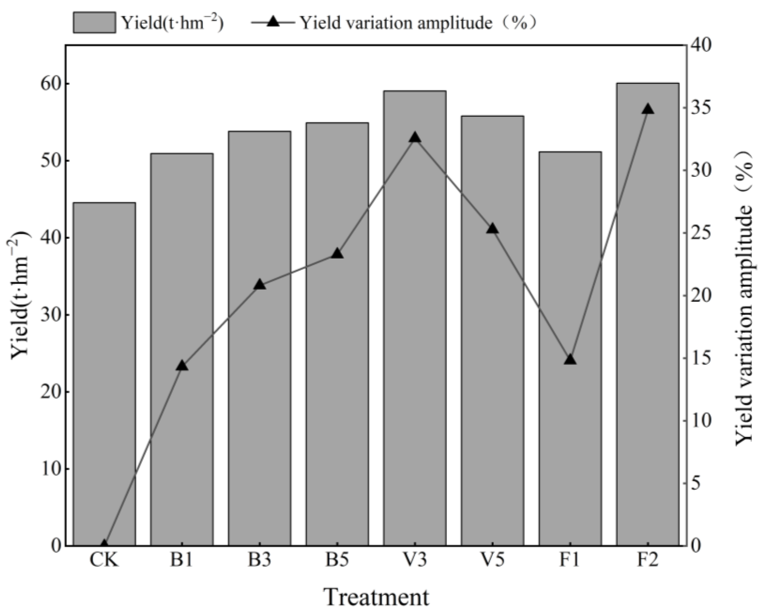 Plants 13 03064 g005