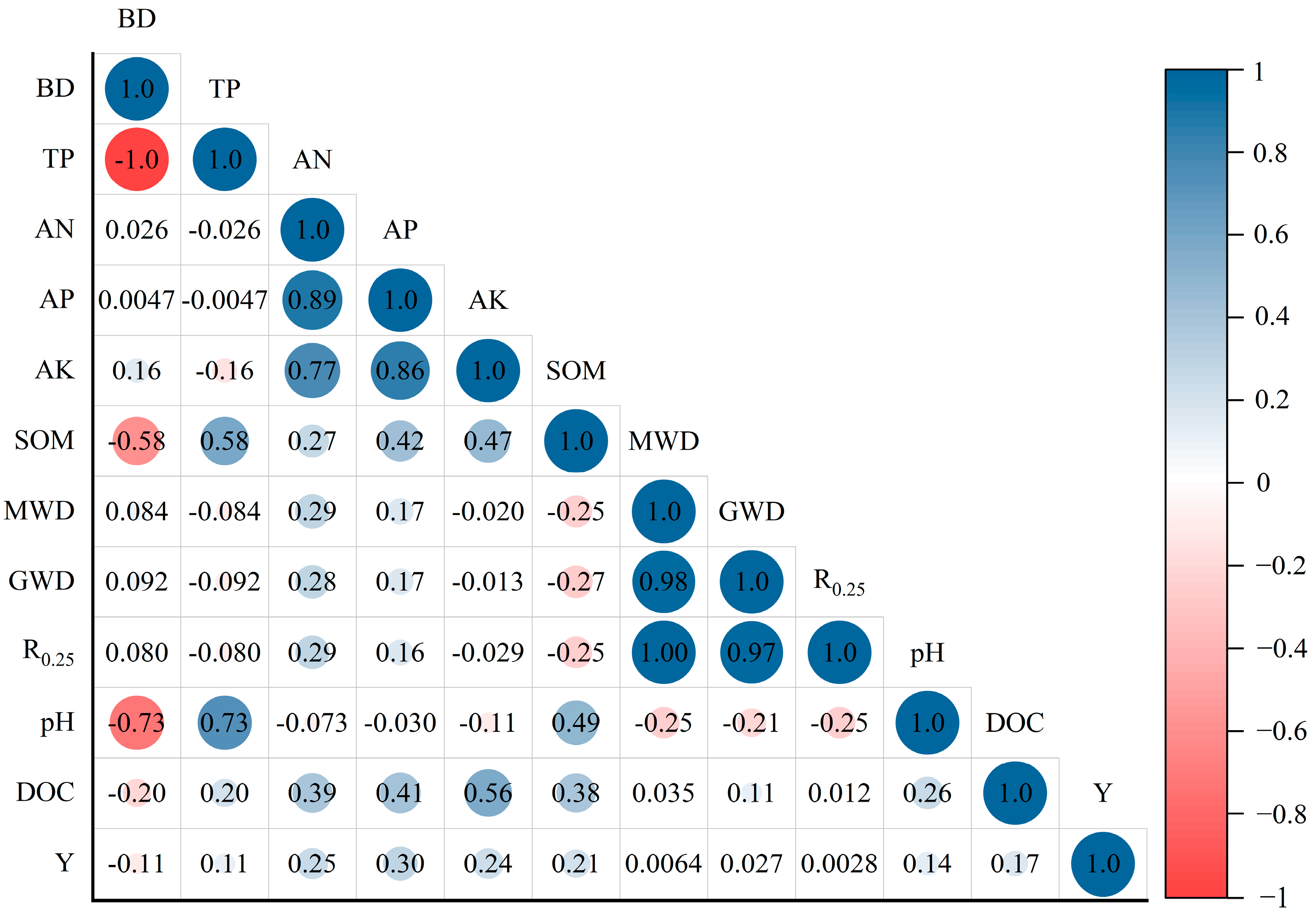 Plants 13 03064 g006