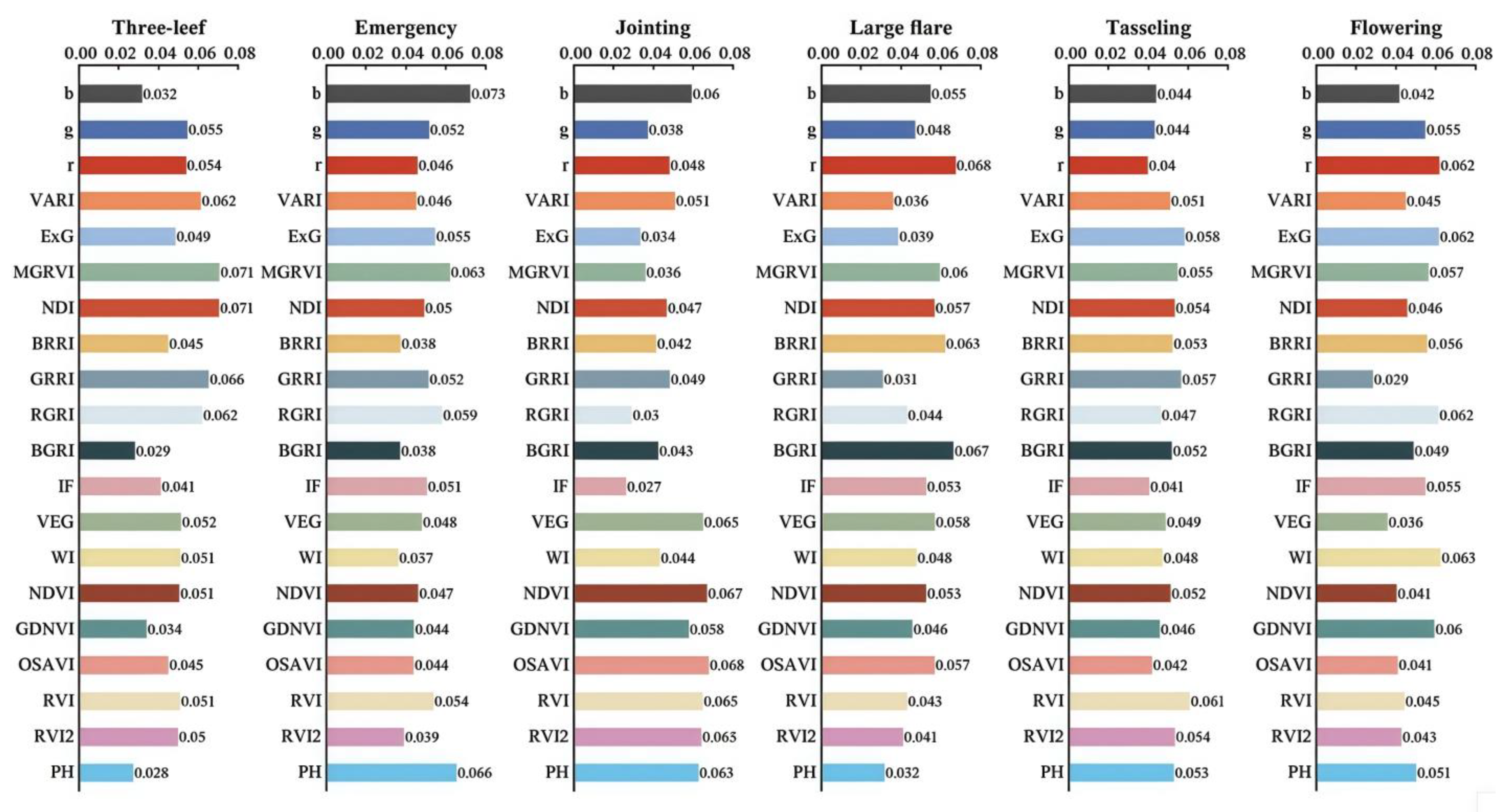 Plants 13 03070 g004