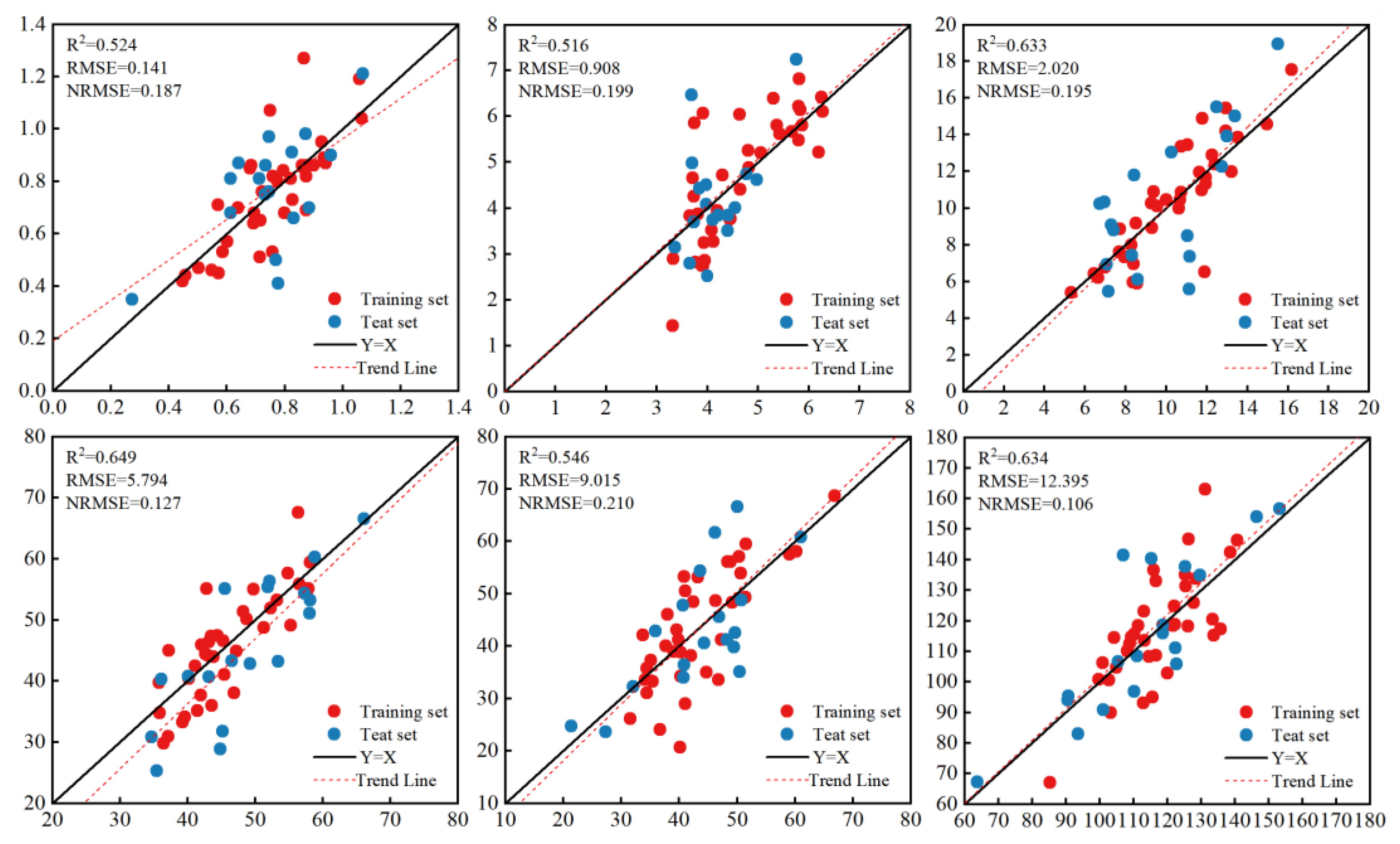 Plants 13 03070 g005