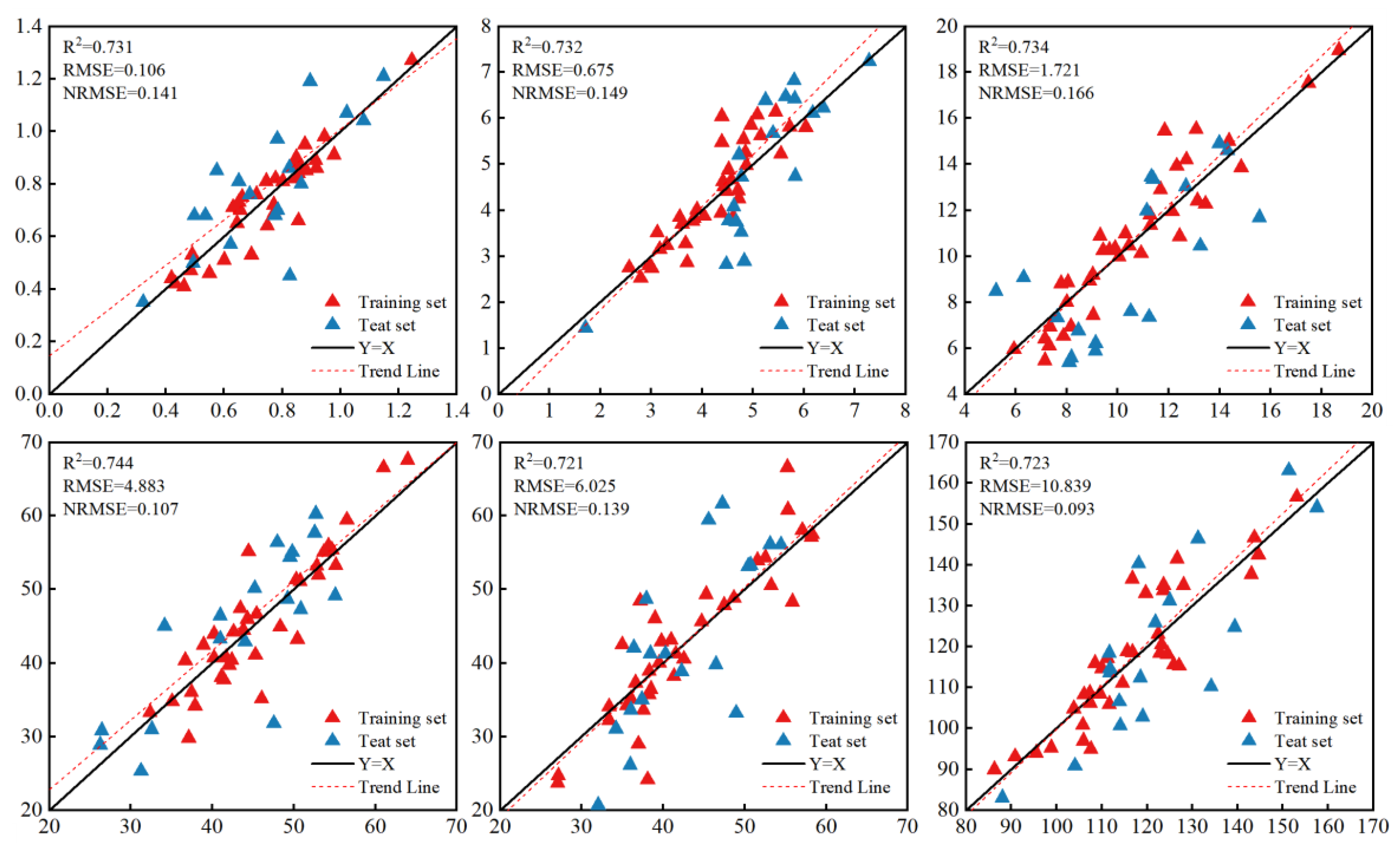 Plants 13 03070 g006