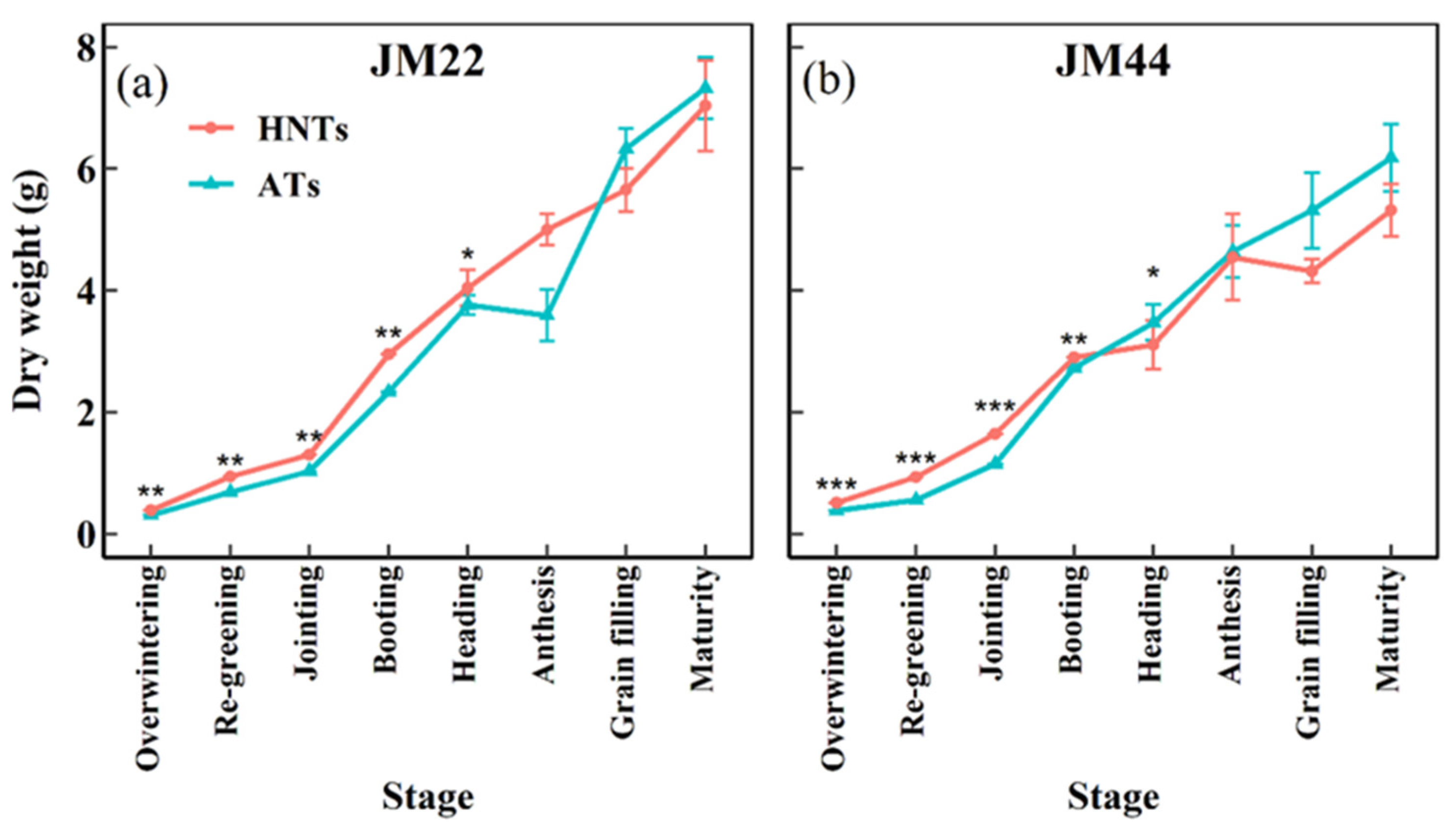 Plants 13 03071 g004