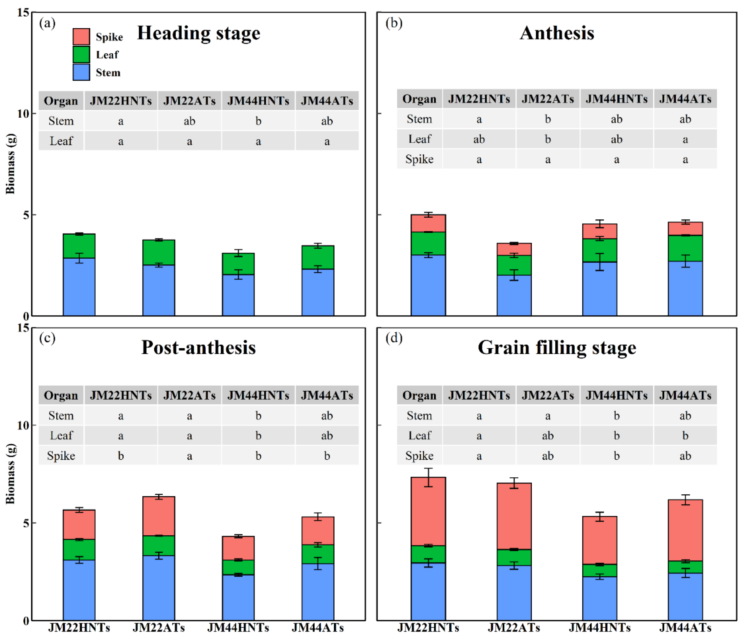 Plants 13 03071 g005