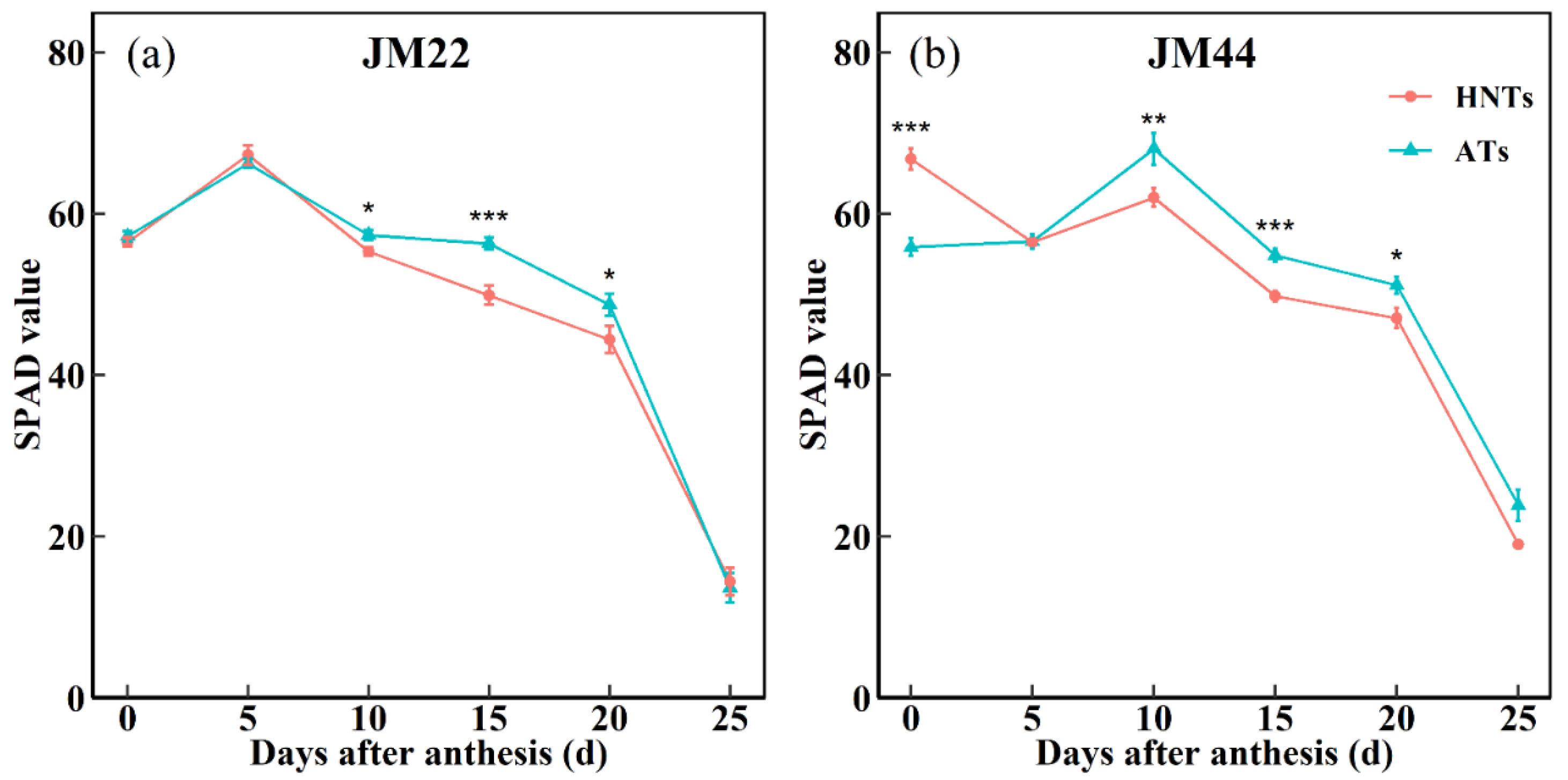 Plants 13 03071 g006