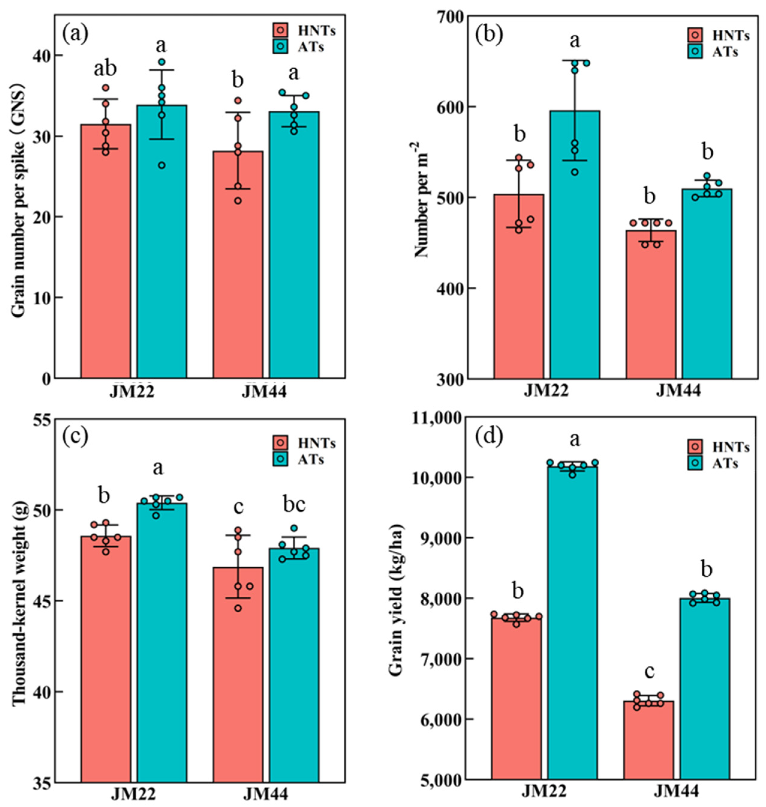 Plants 13 03071 g007