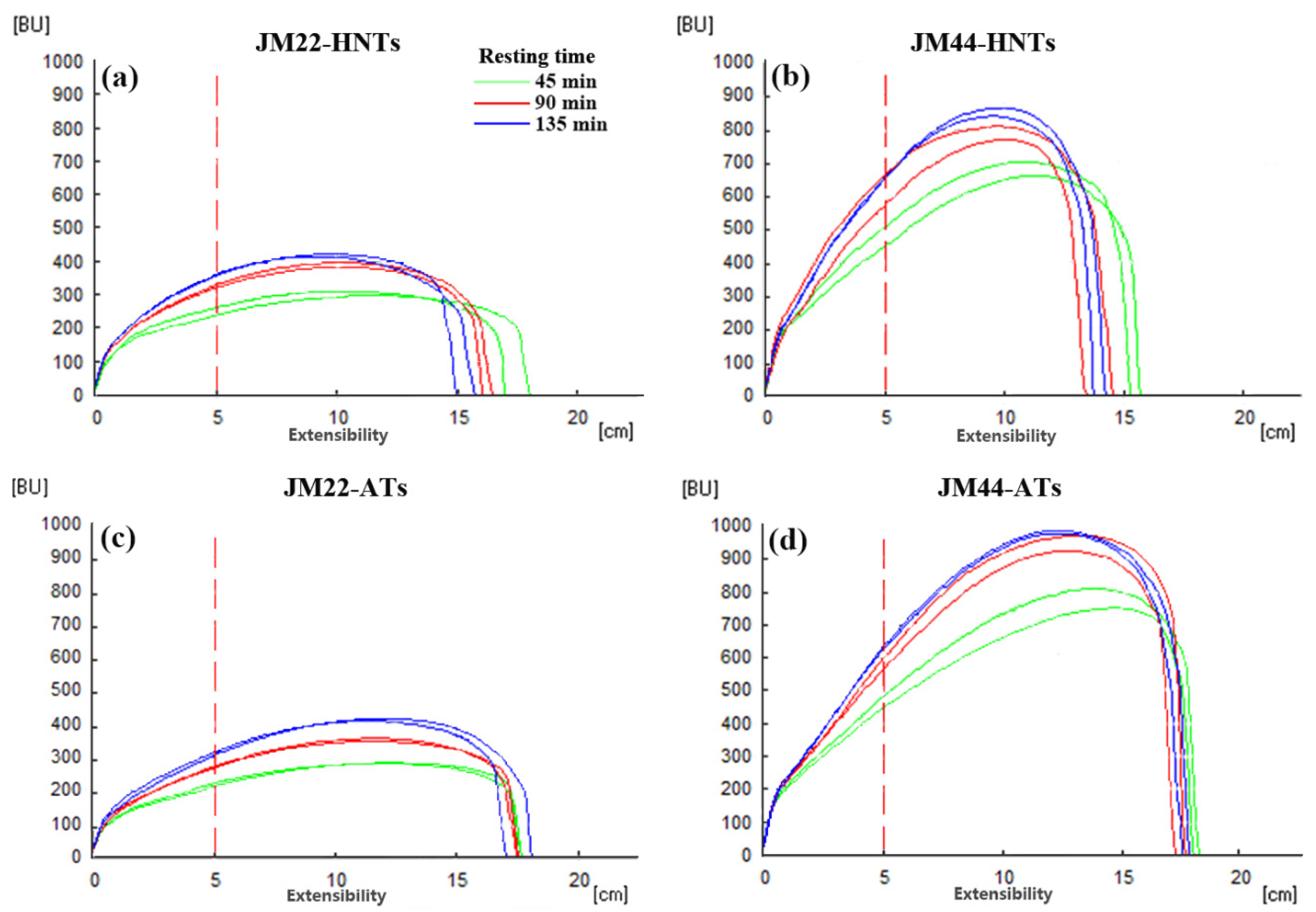 Plants 13 03071 g008