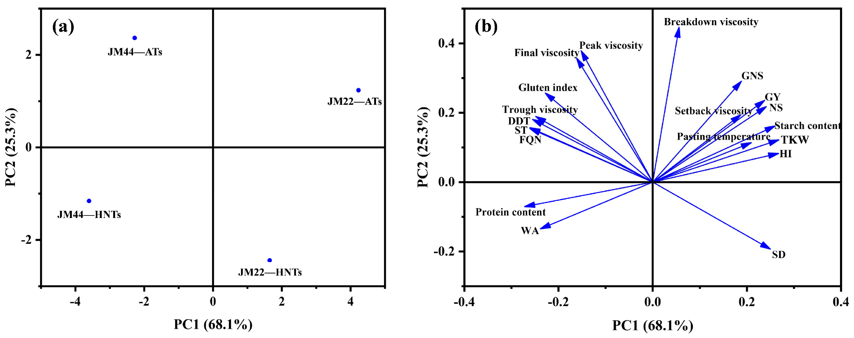 Plants 13 03071 g009