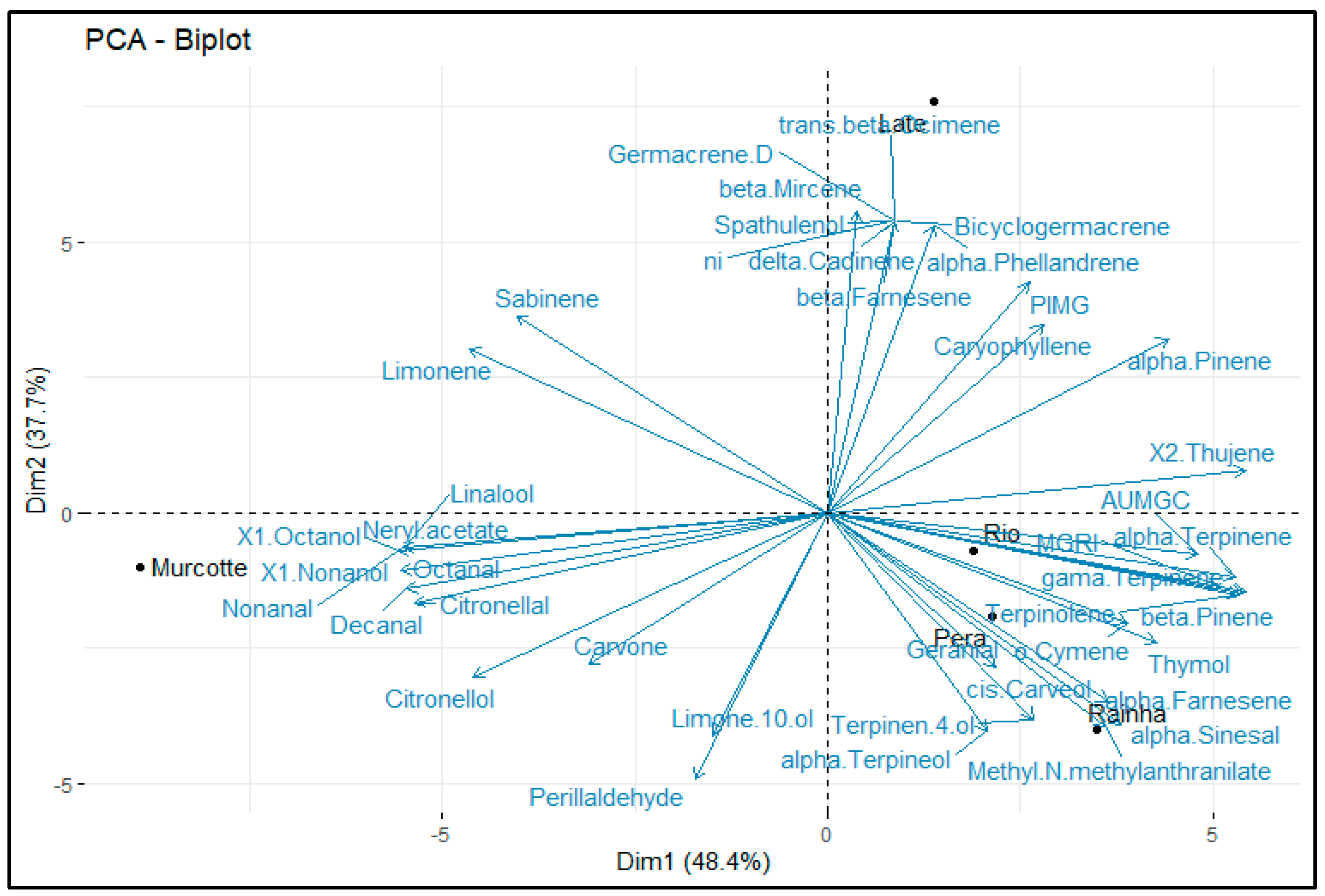 Plants 13 03075 g001