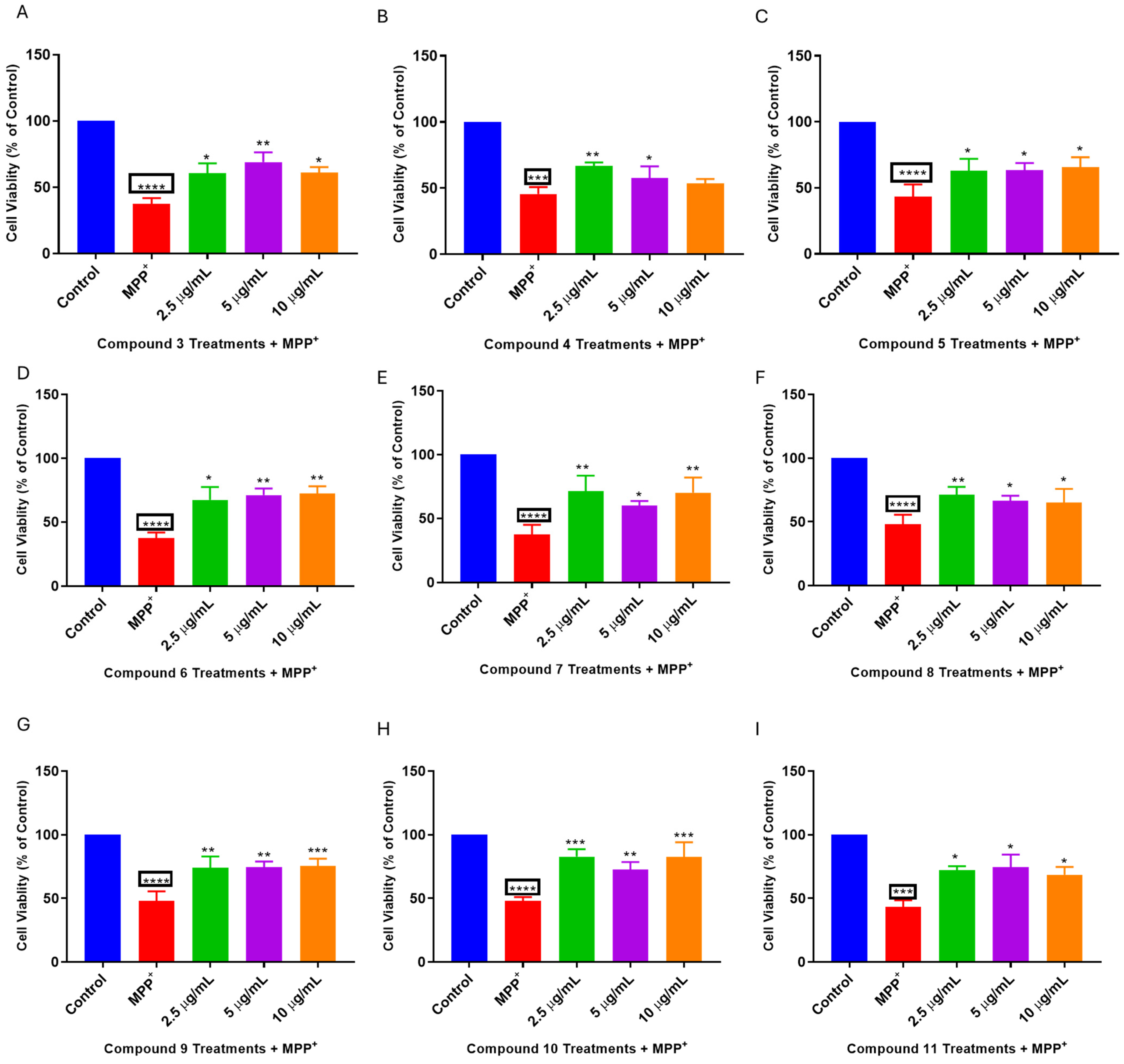 Plants 13 03076 g003