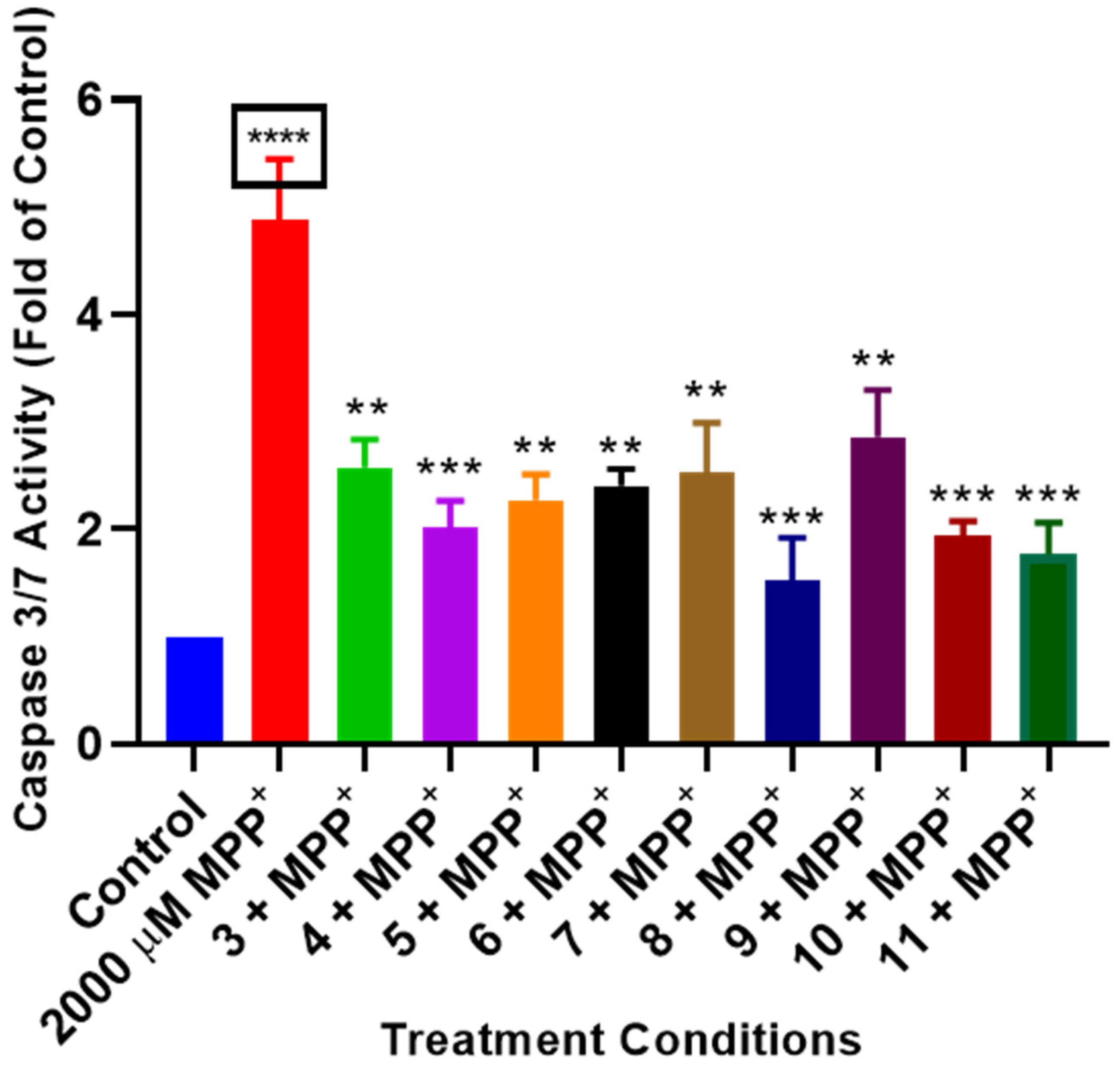 Plants 13 03076 g005