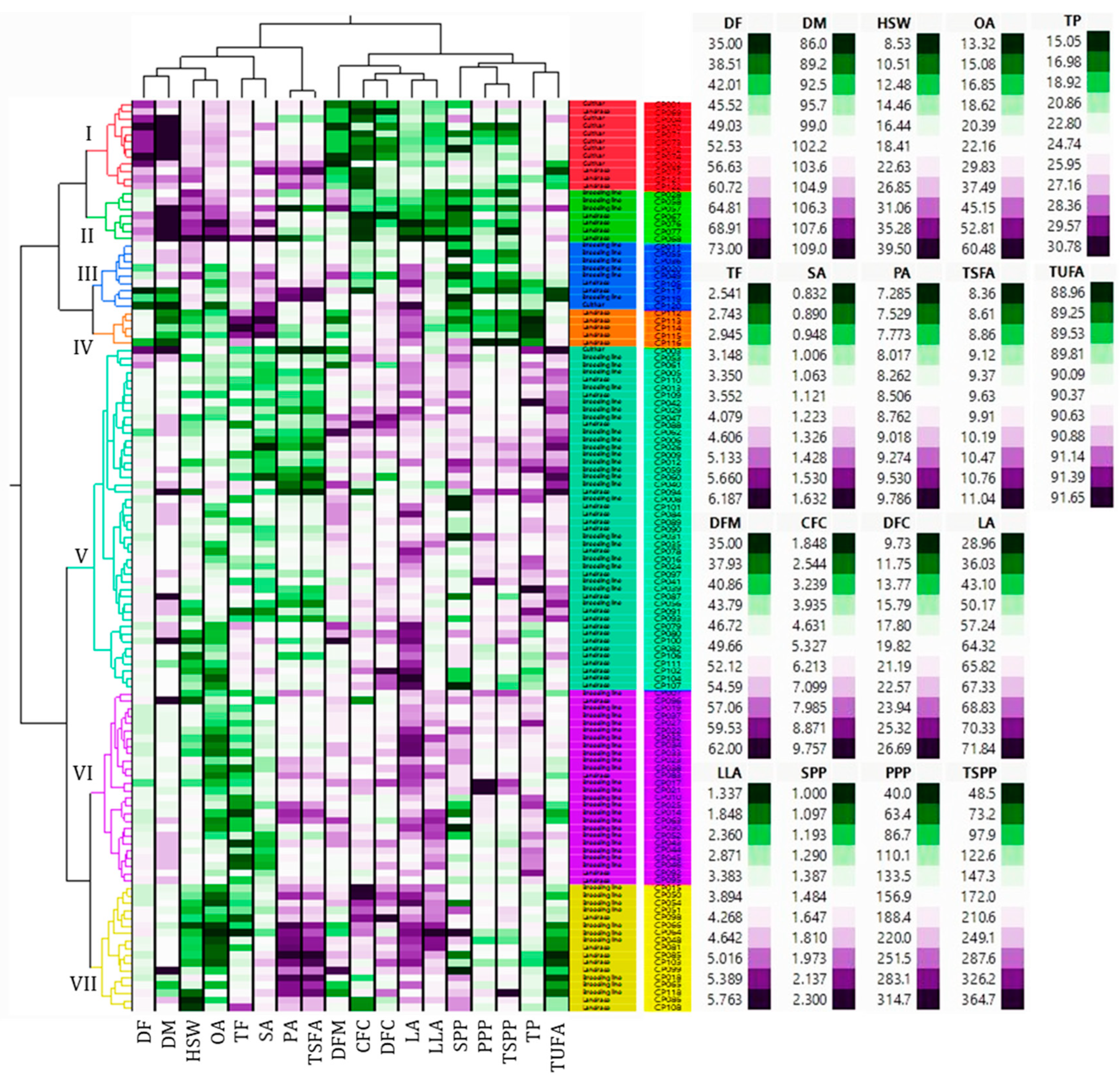 Plants 13 03078 g001