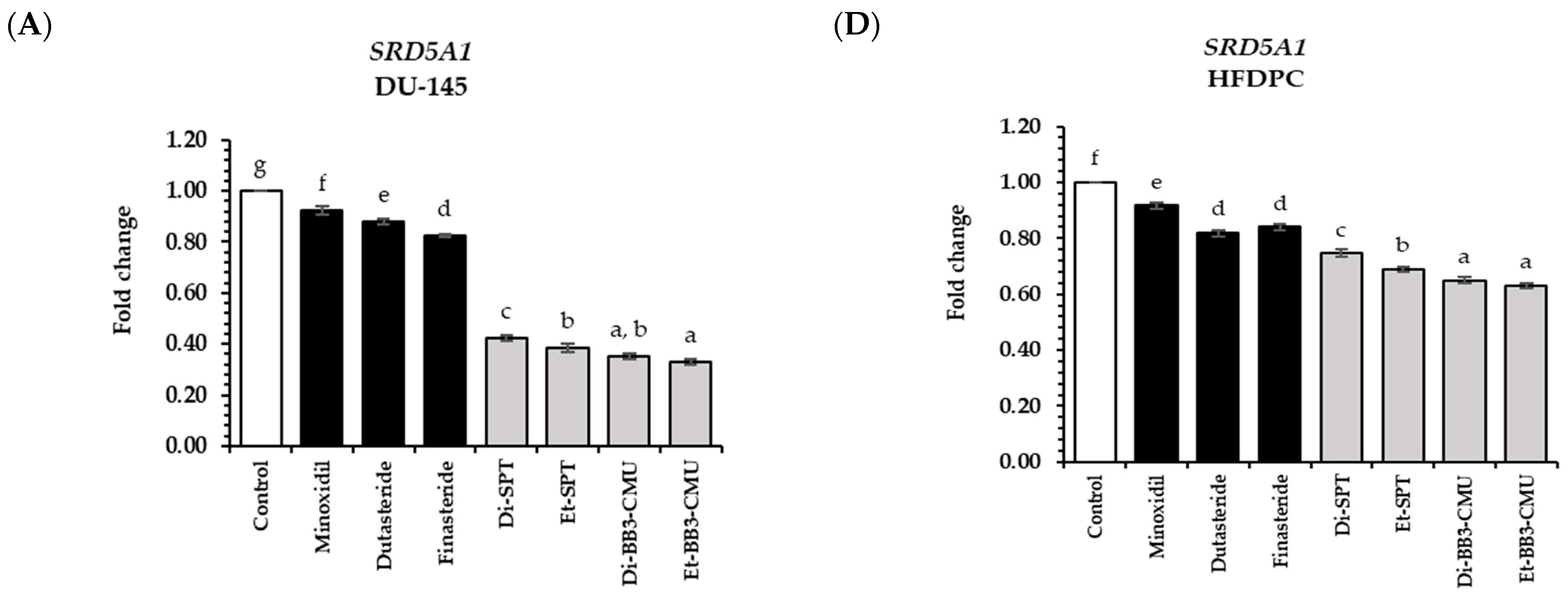 Plants 13 03079 g003a