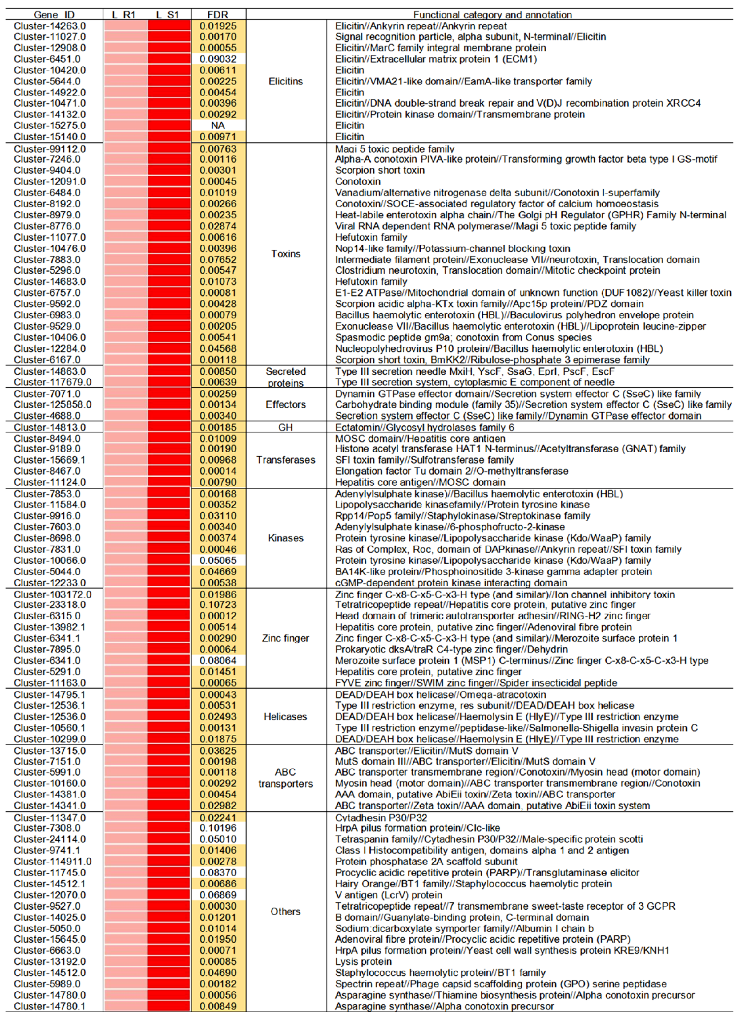 Plants 13 03083 g004