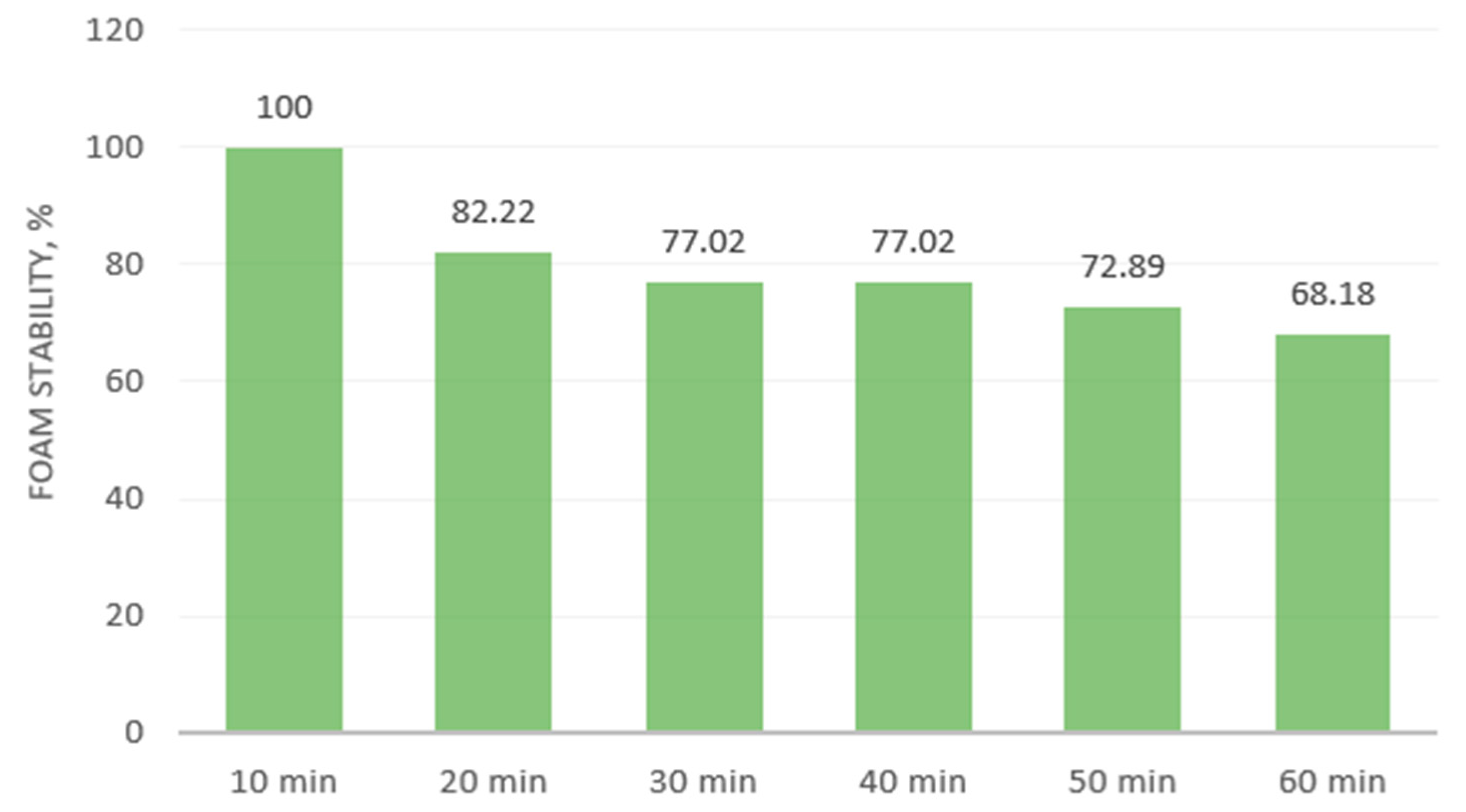 Plants 13 03085 g002