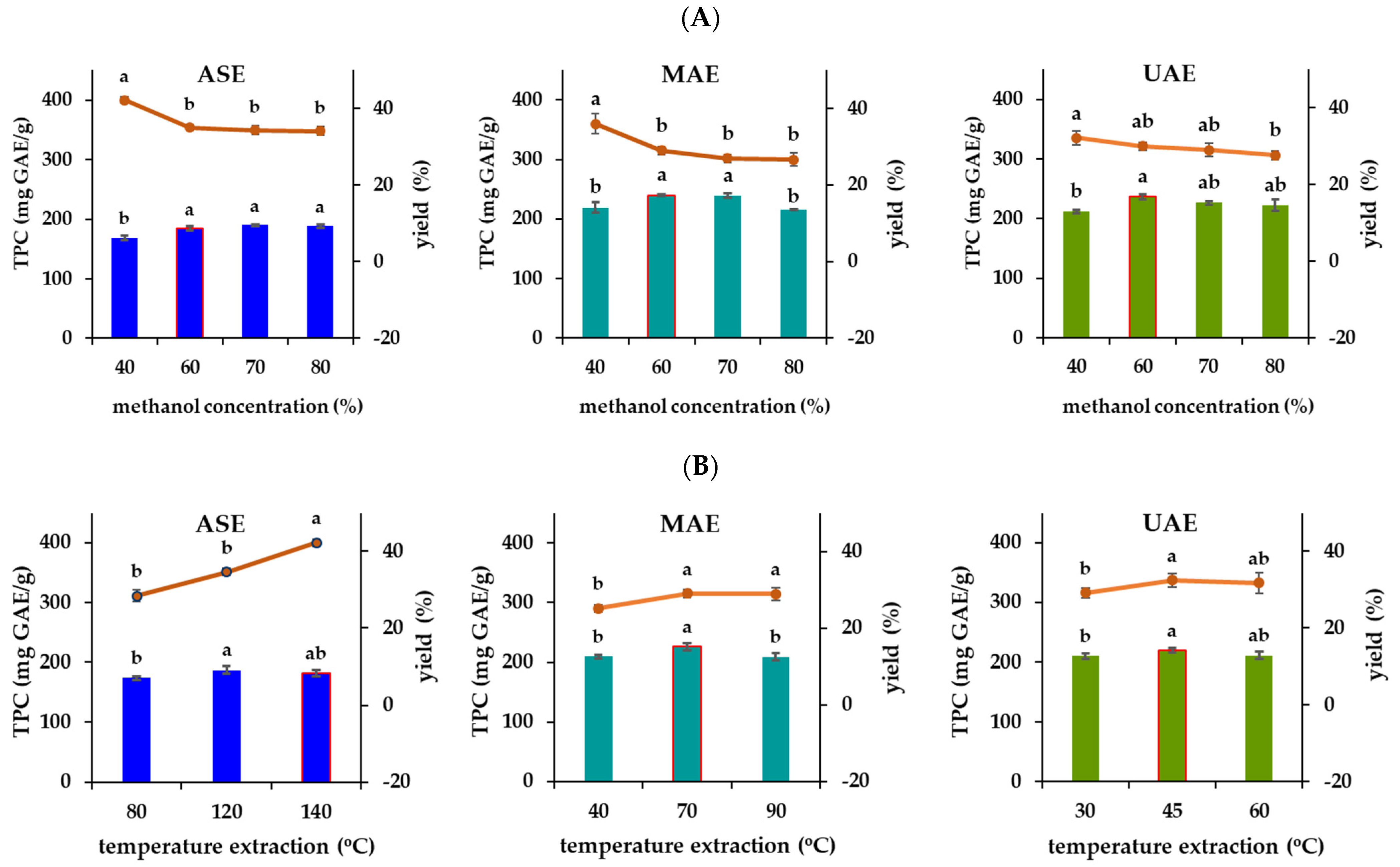 Plants 13 03087 g001