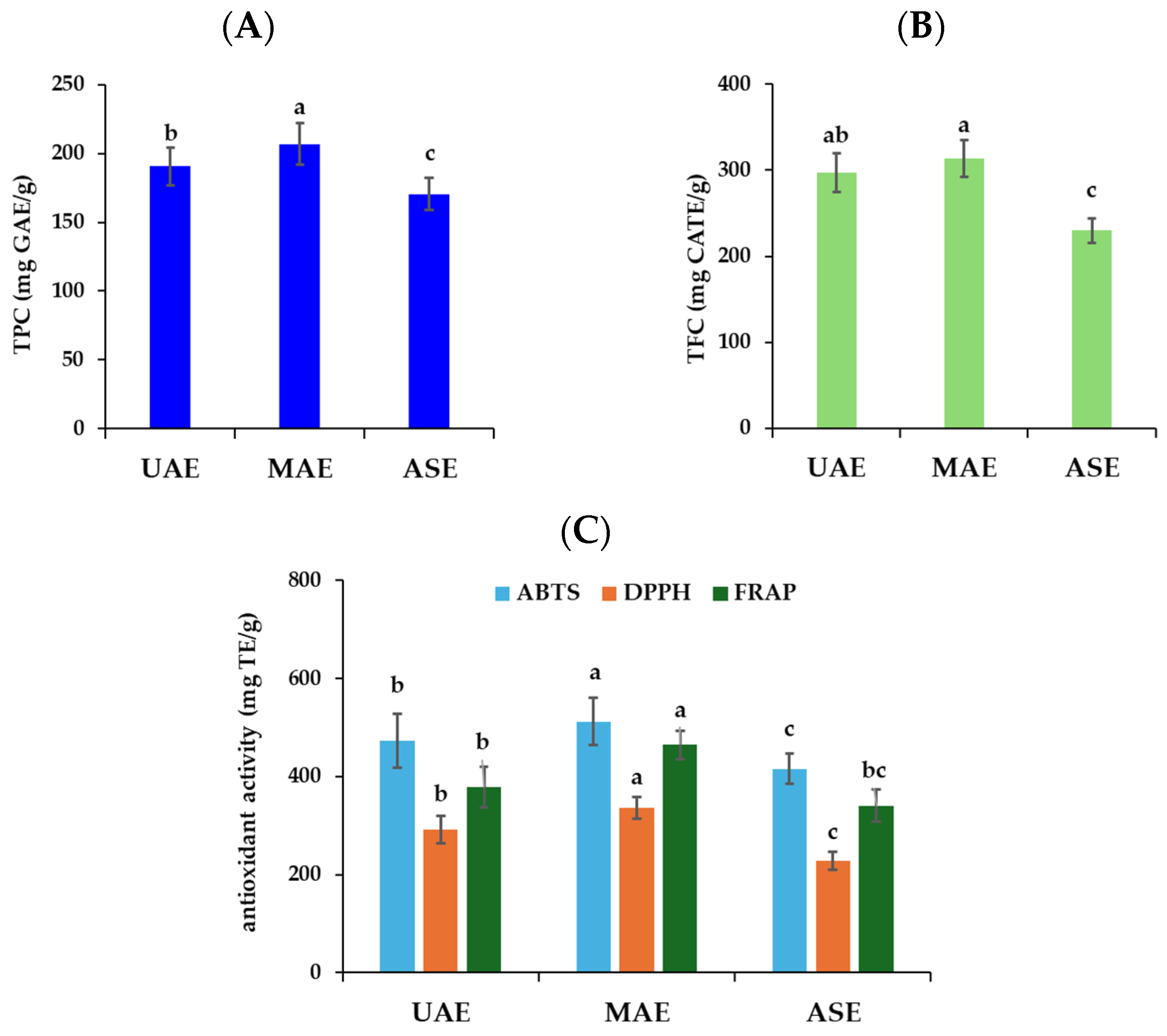 Plants 13 03087 g002