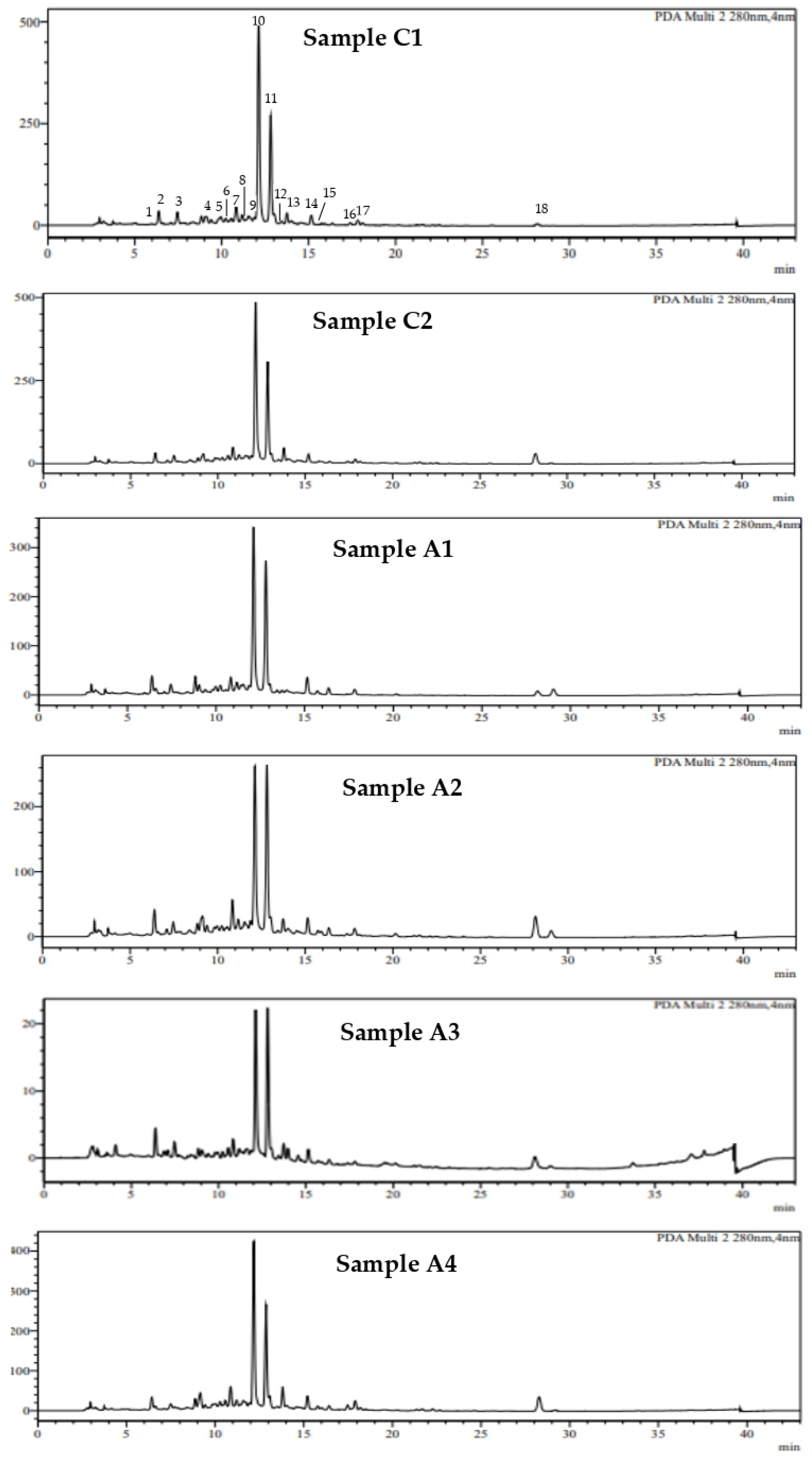 Plants 13 03087 g003