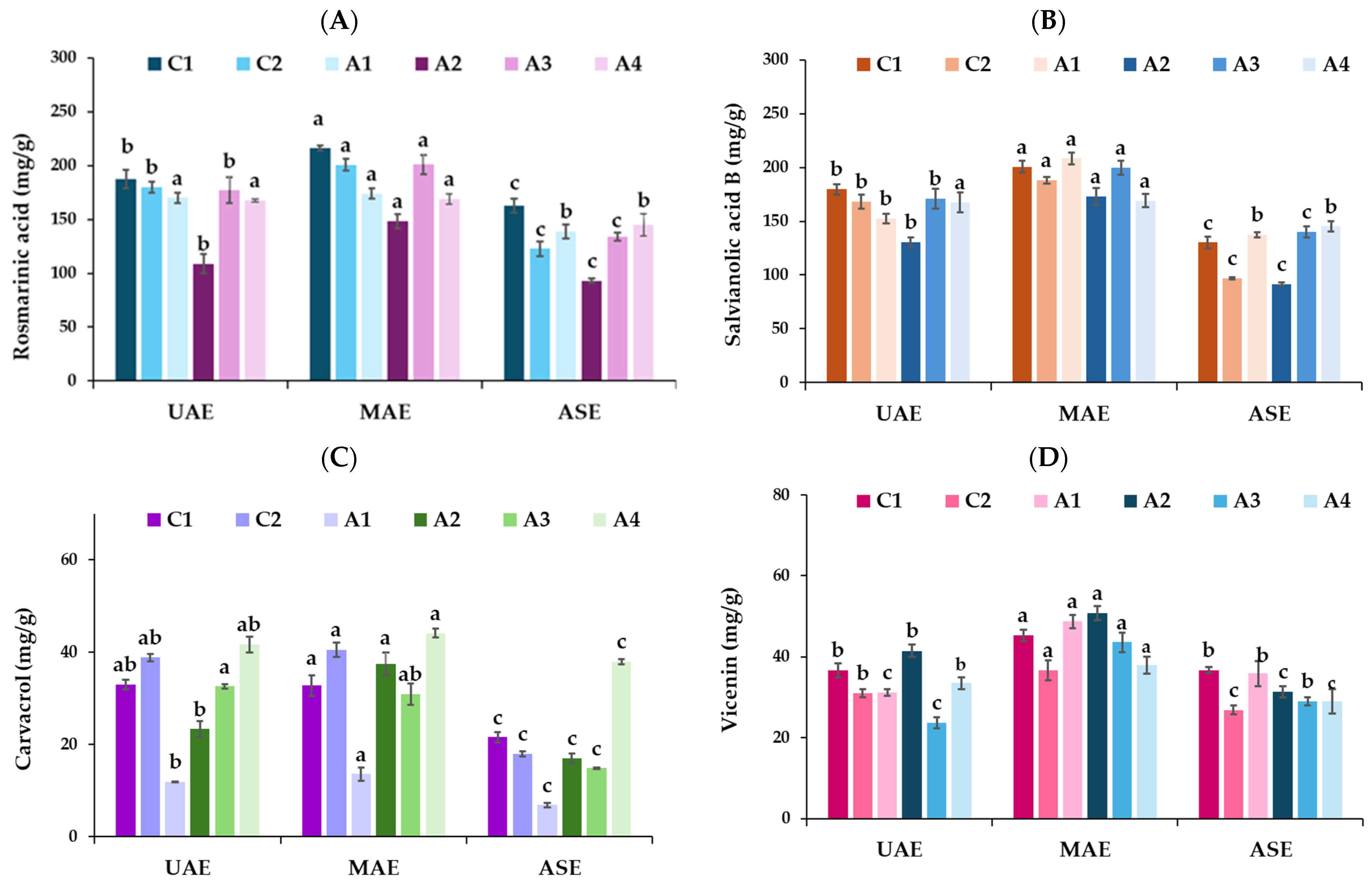 Plants 13 03087 g004