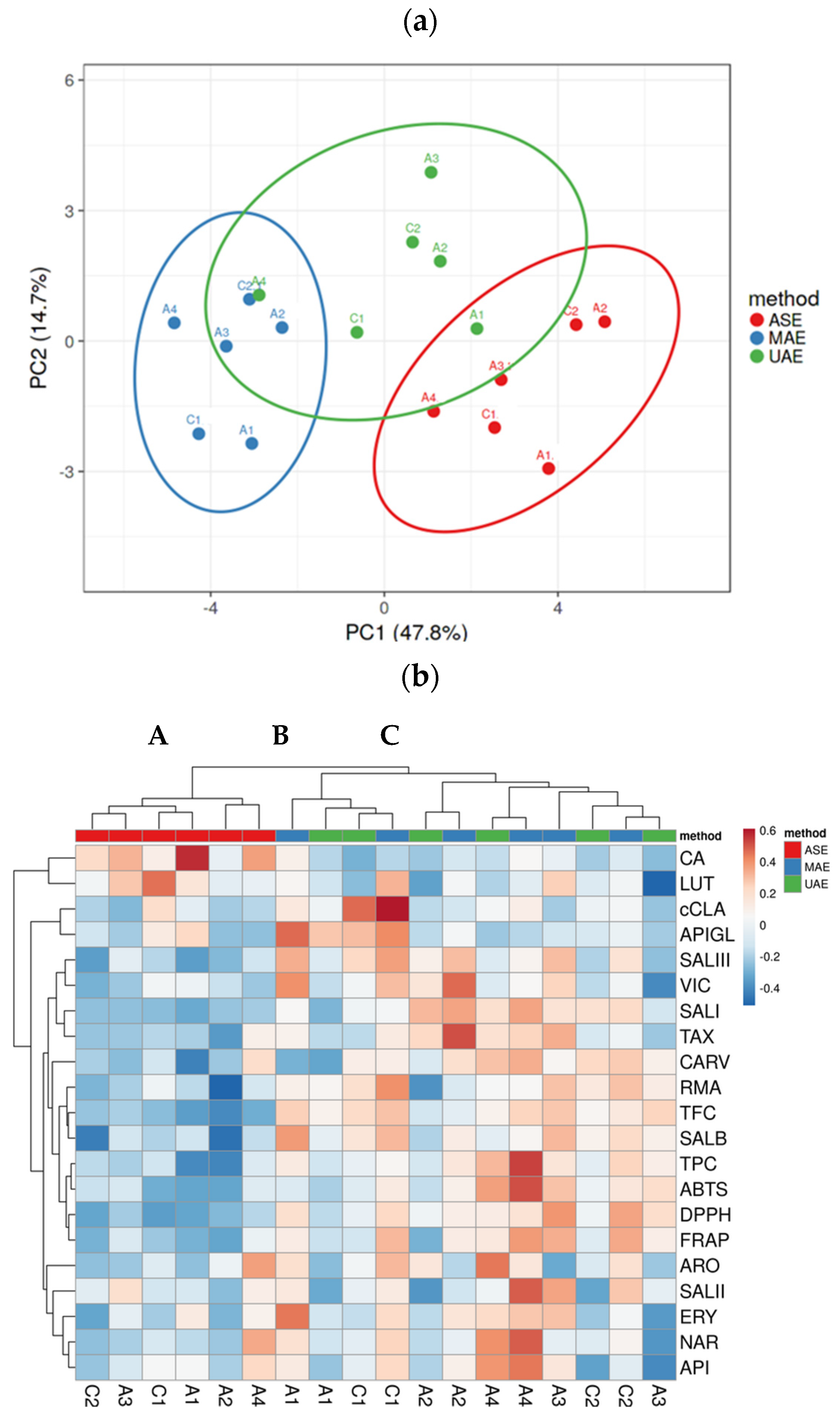 Plants 13 03087 g005