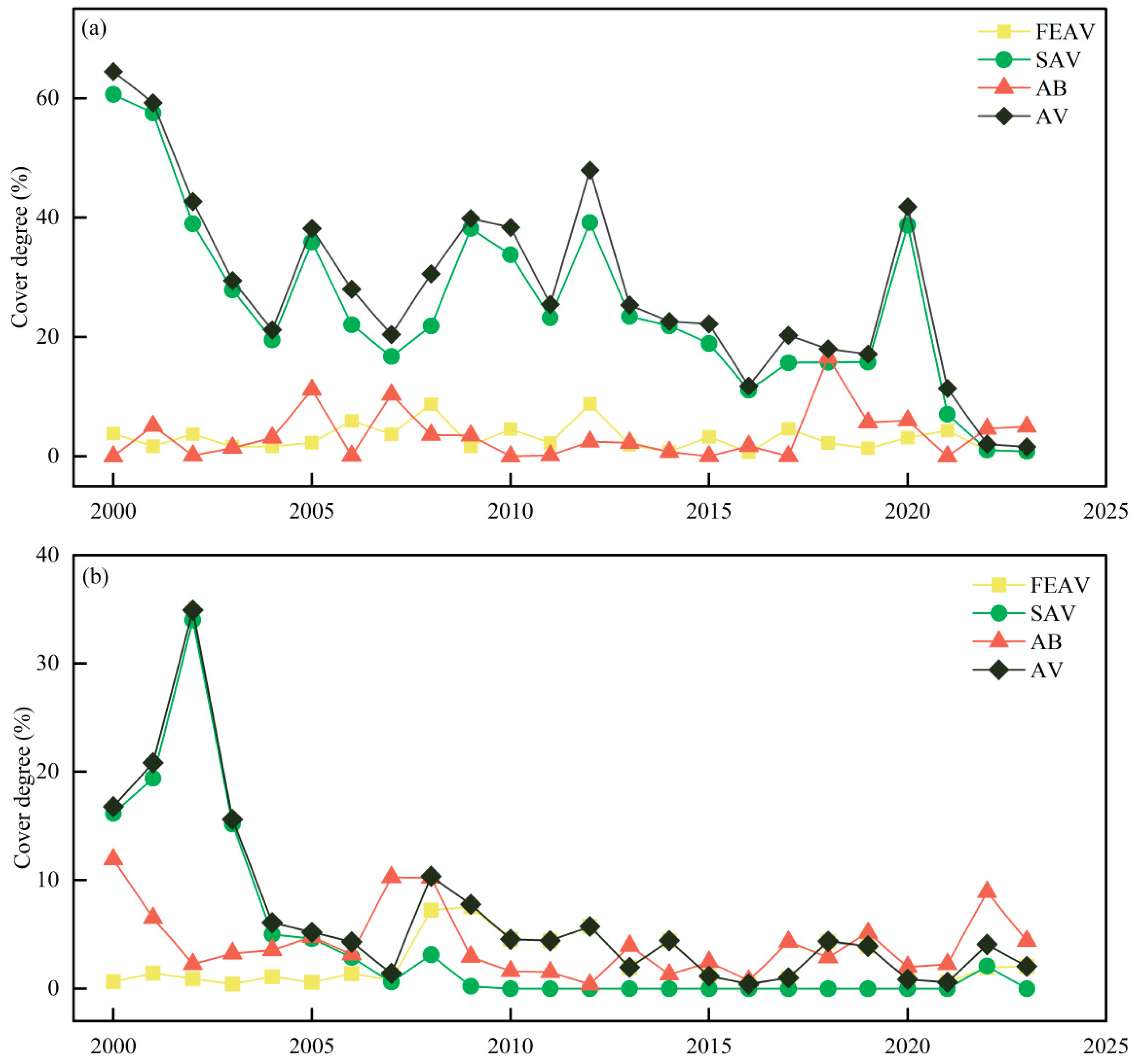 Plants 13 03090 g003
