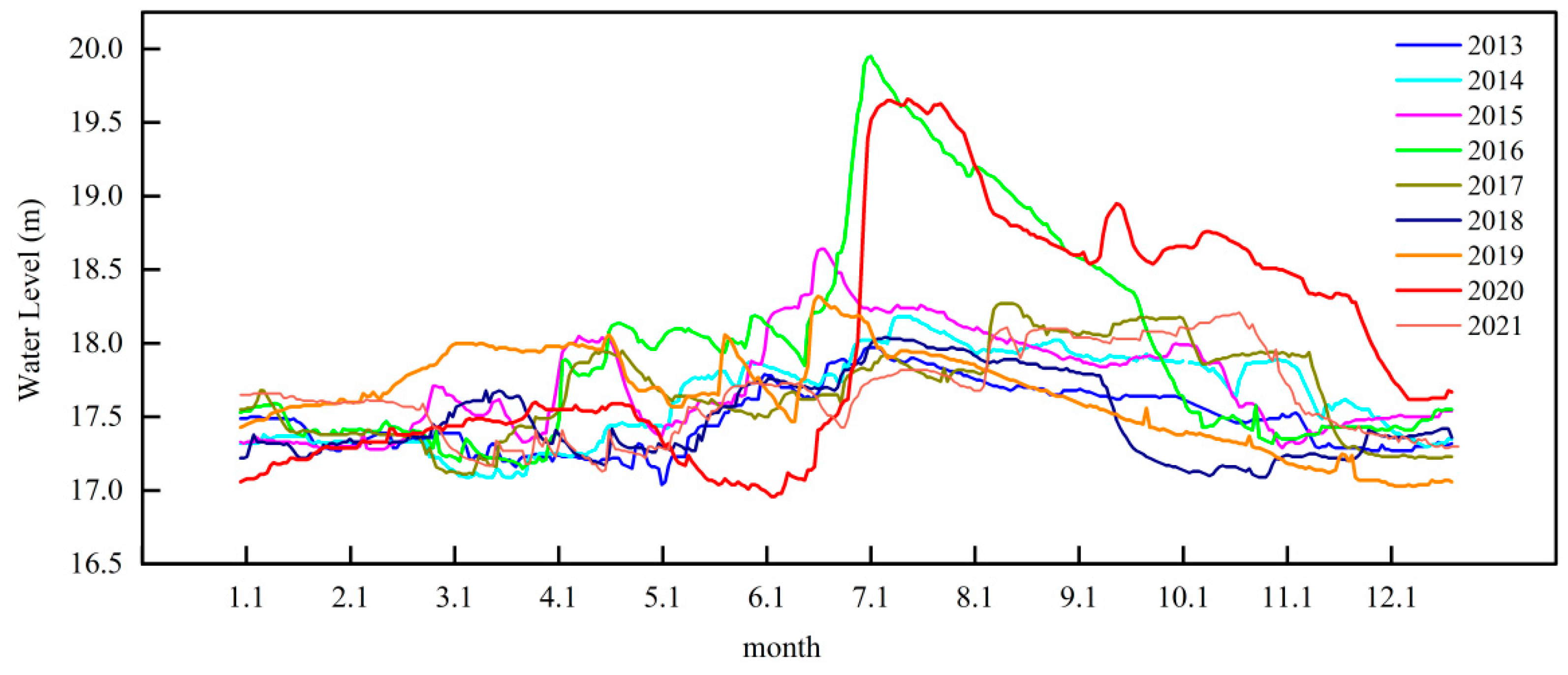Plants 13 03090 g008