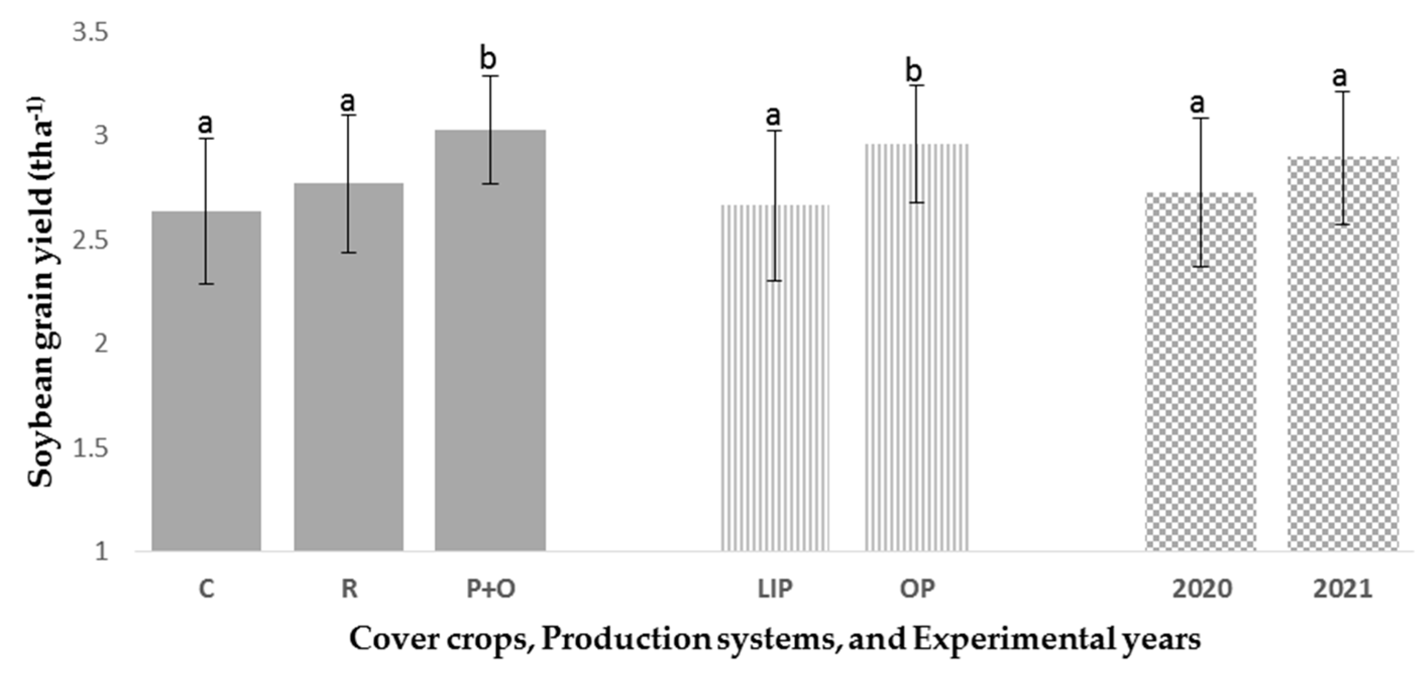 Plants 13 03091 g001