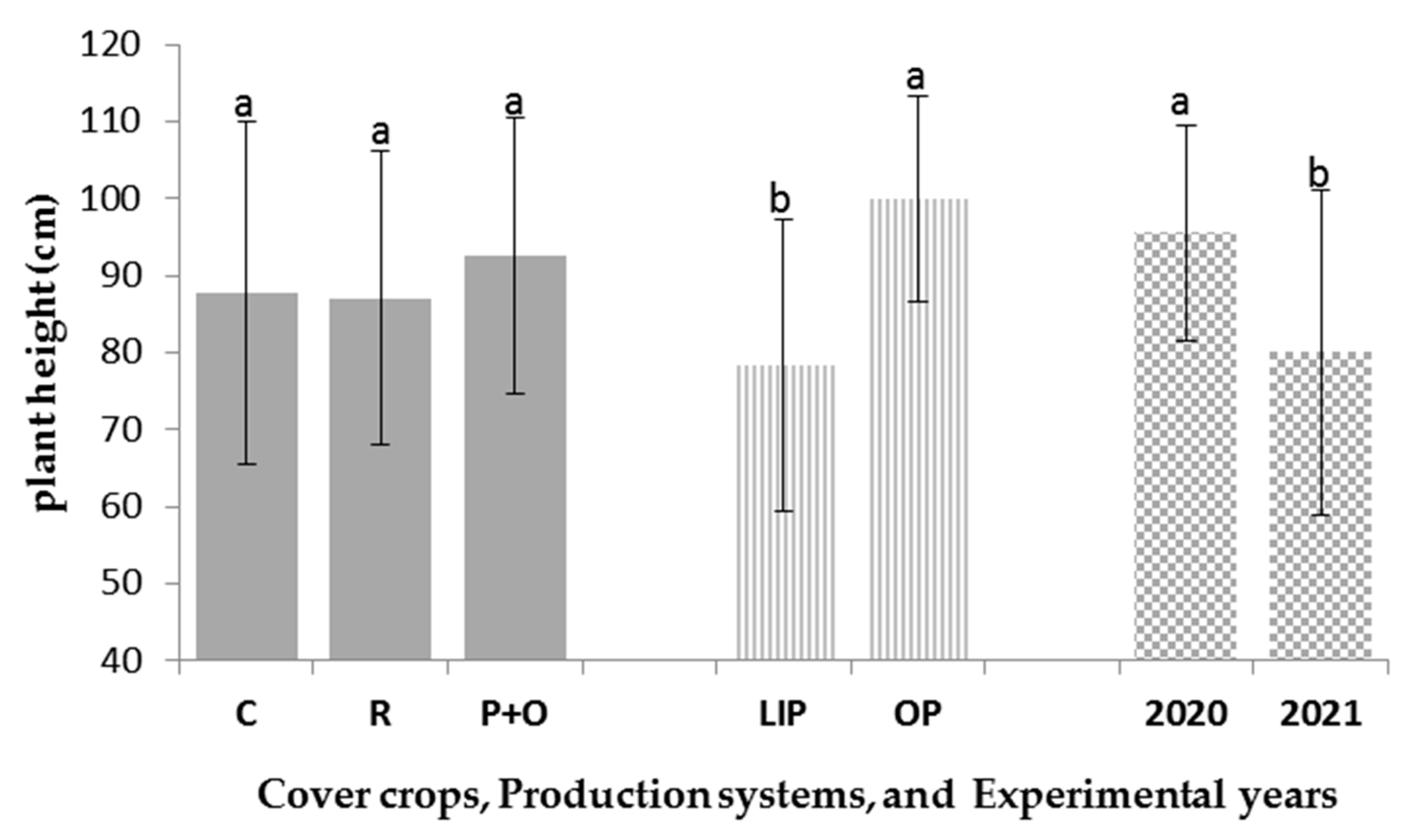 Plants 13 03091 g002