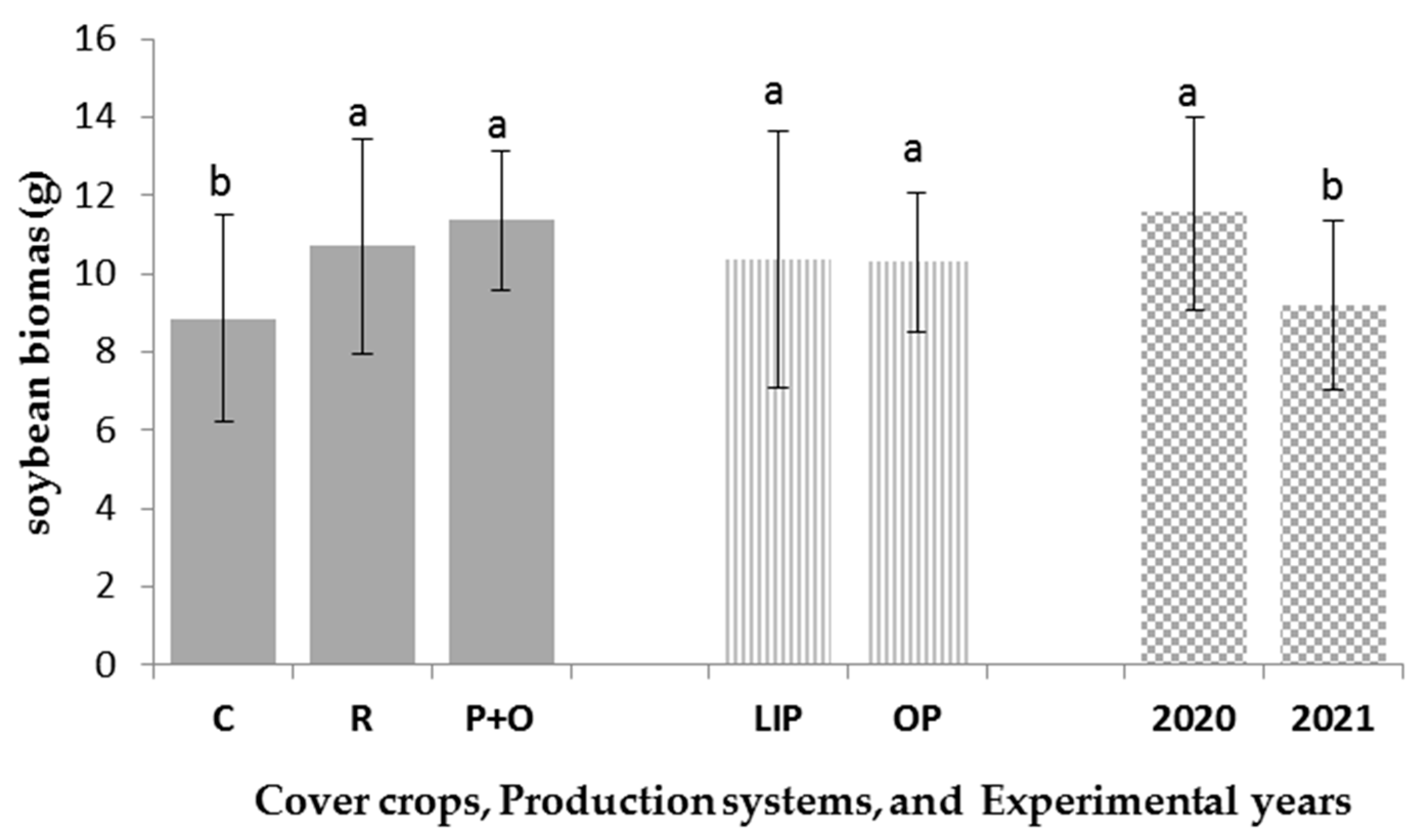 Plants 13 03091 g003