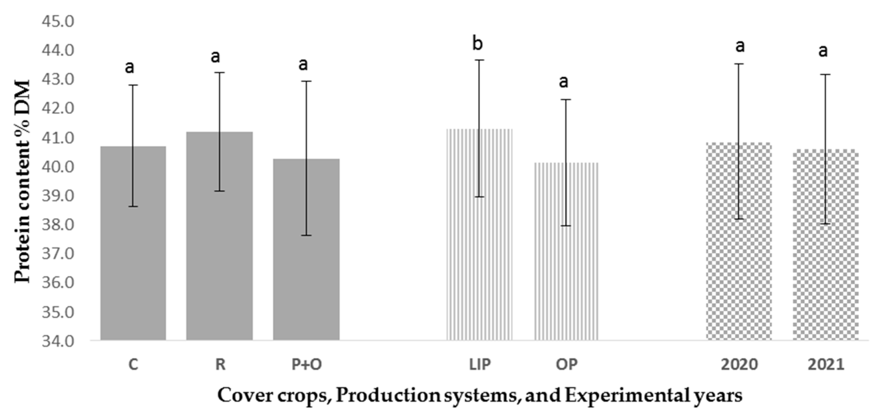 Plants 13 03091 g004