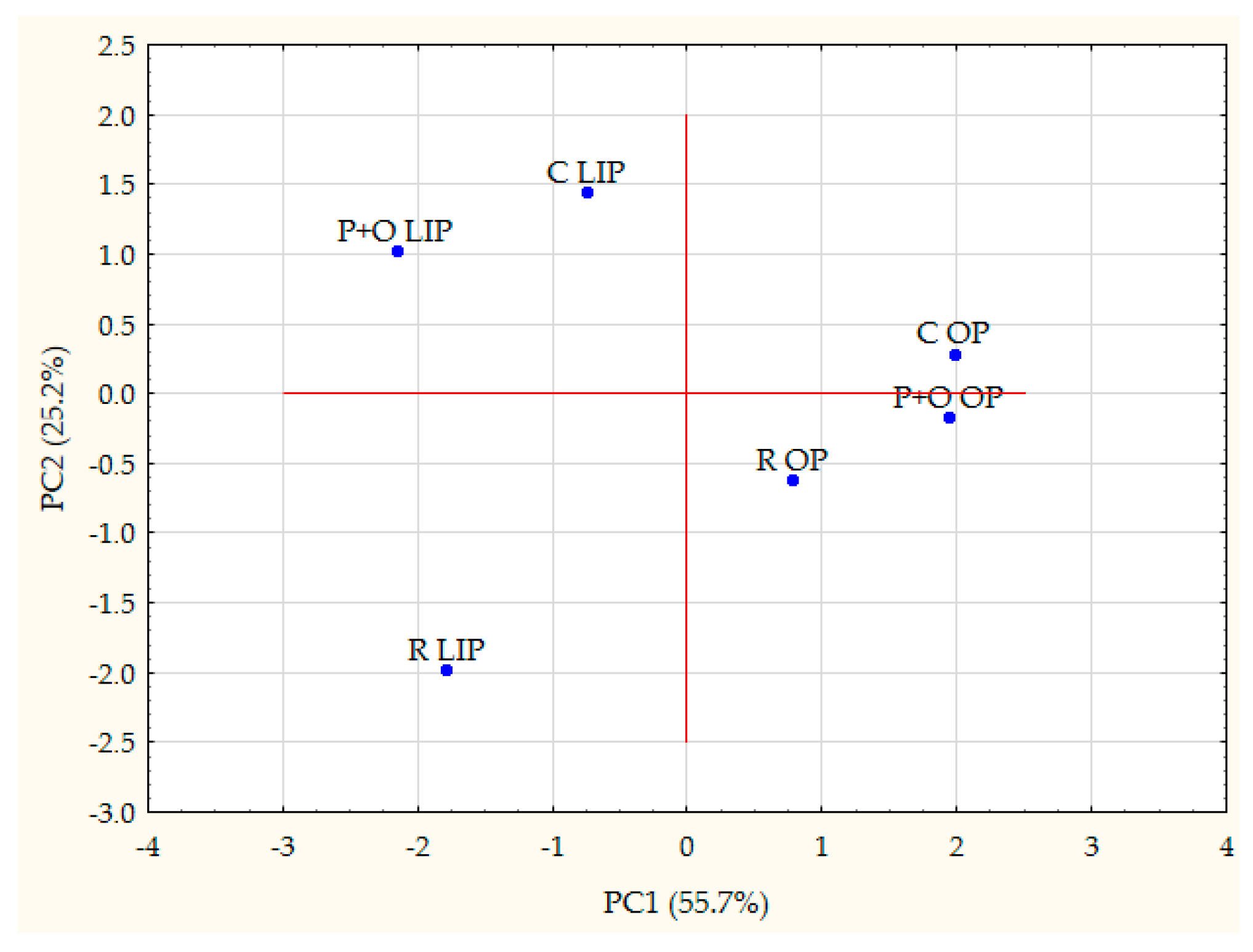 Plants 13 03091 g007